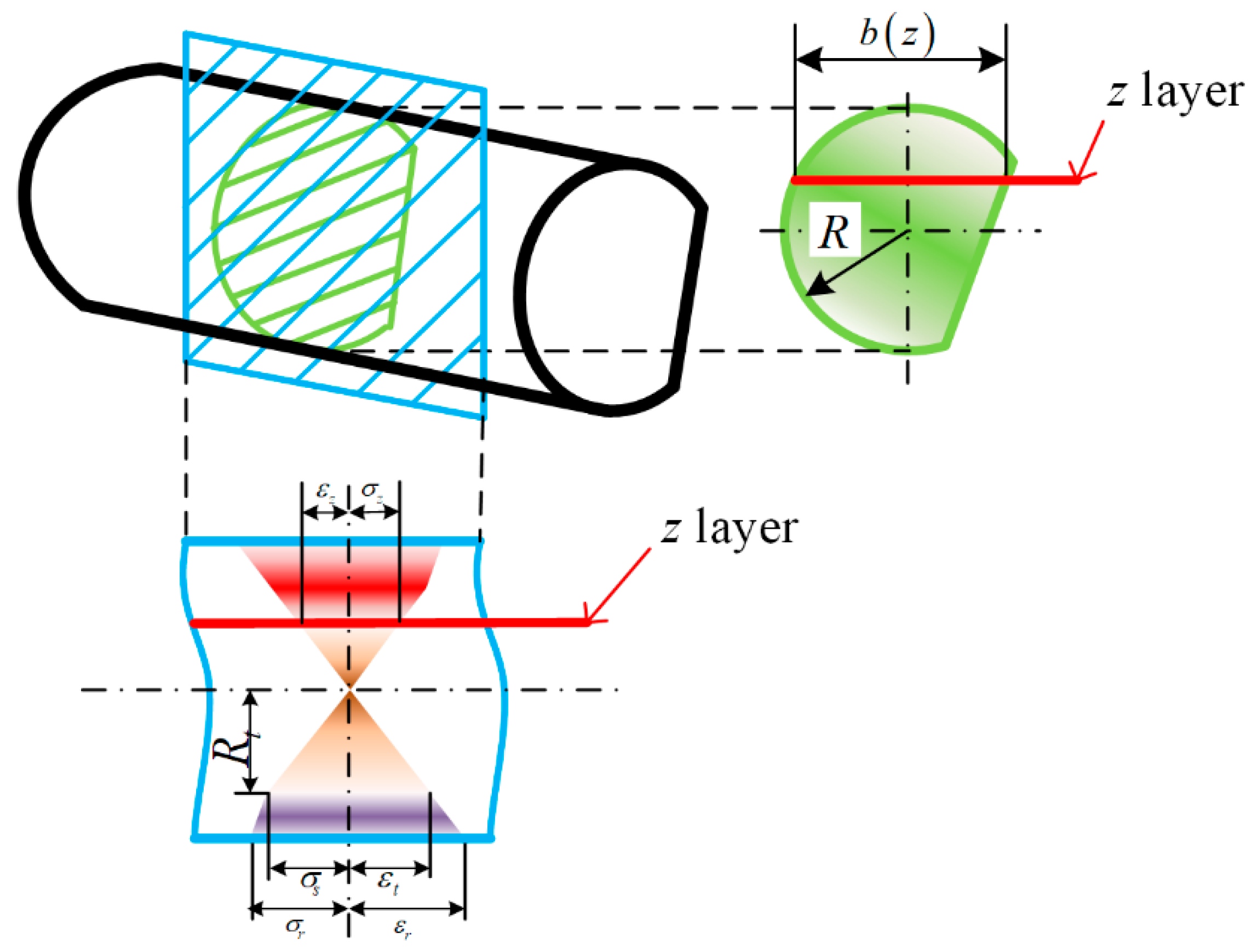 Processes 08 00528 g006