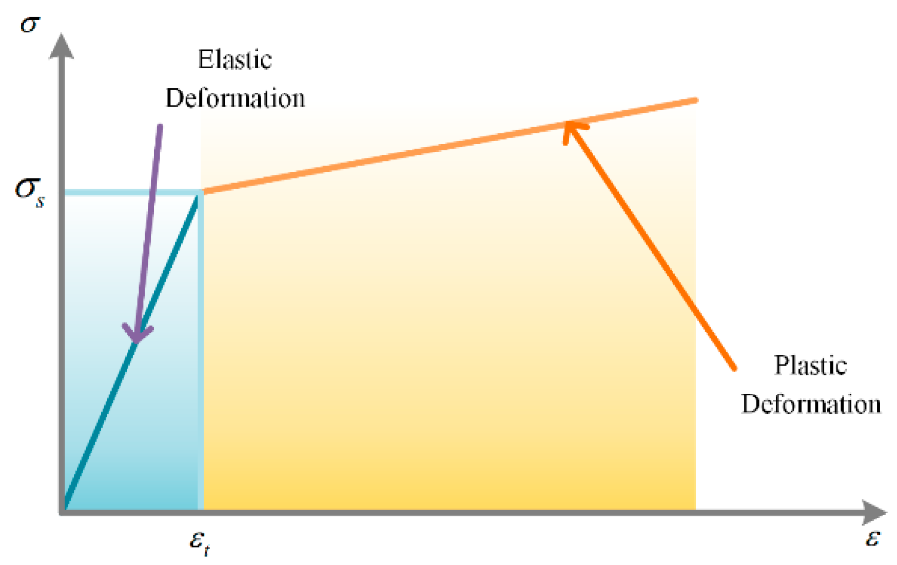 Processes 08 00528 g007