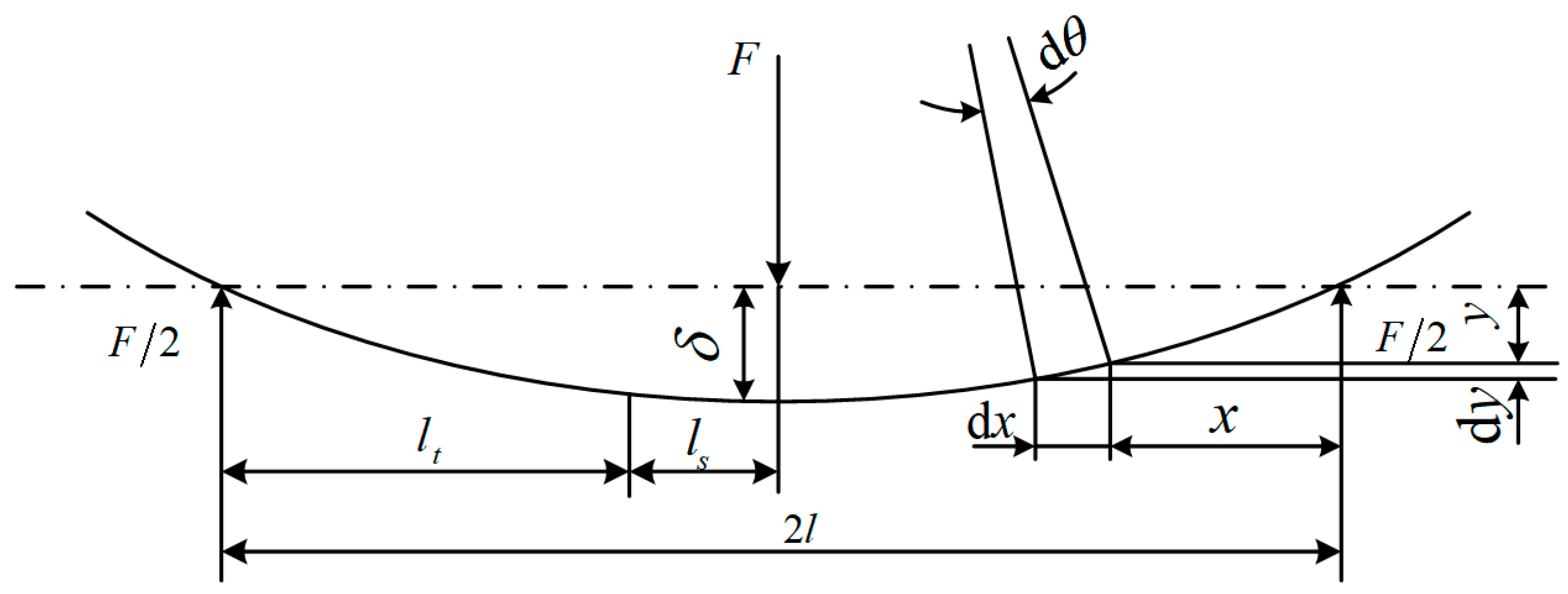 Processes 08 00528 g010