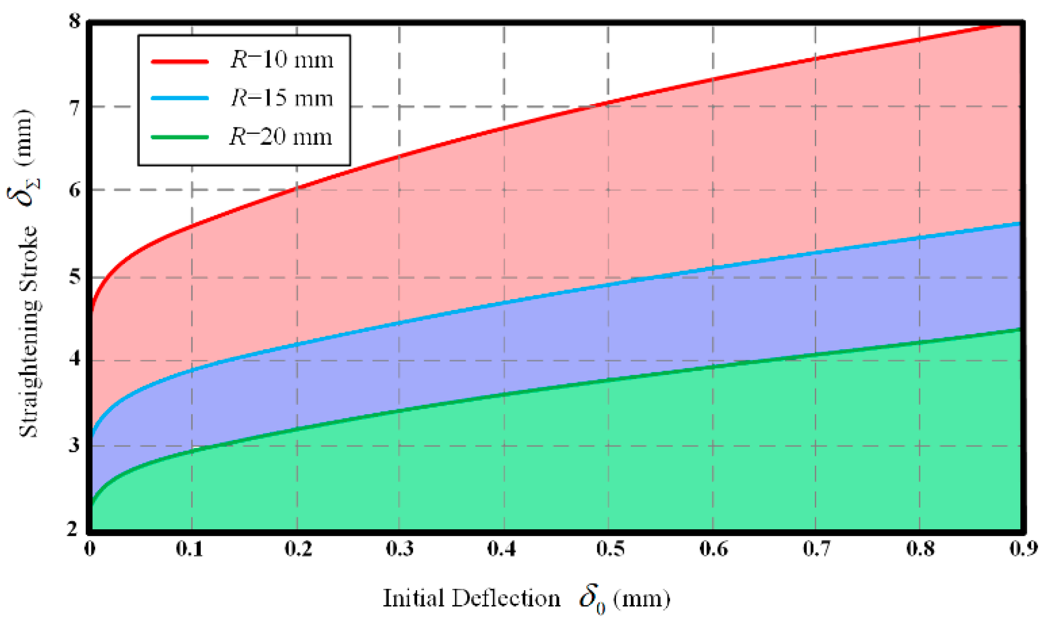 Processes 08 00528 g011