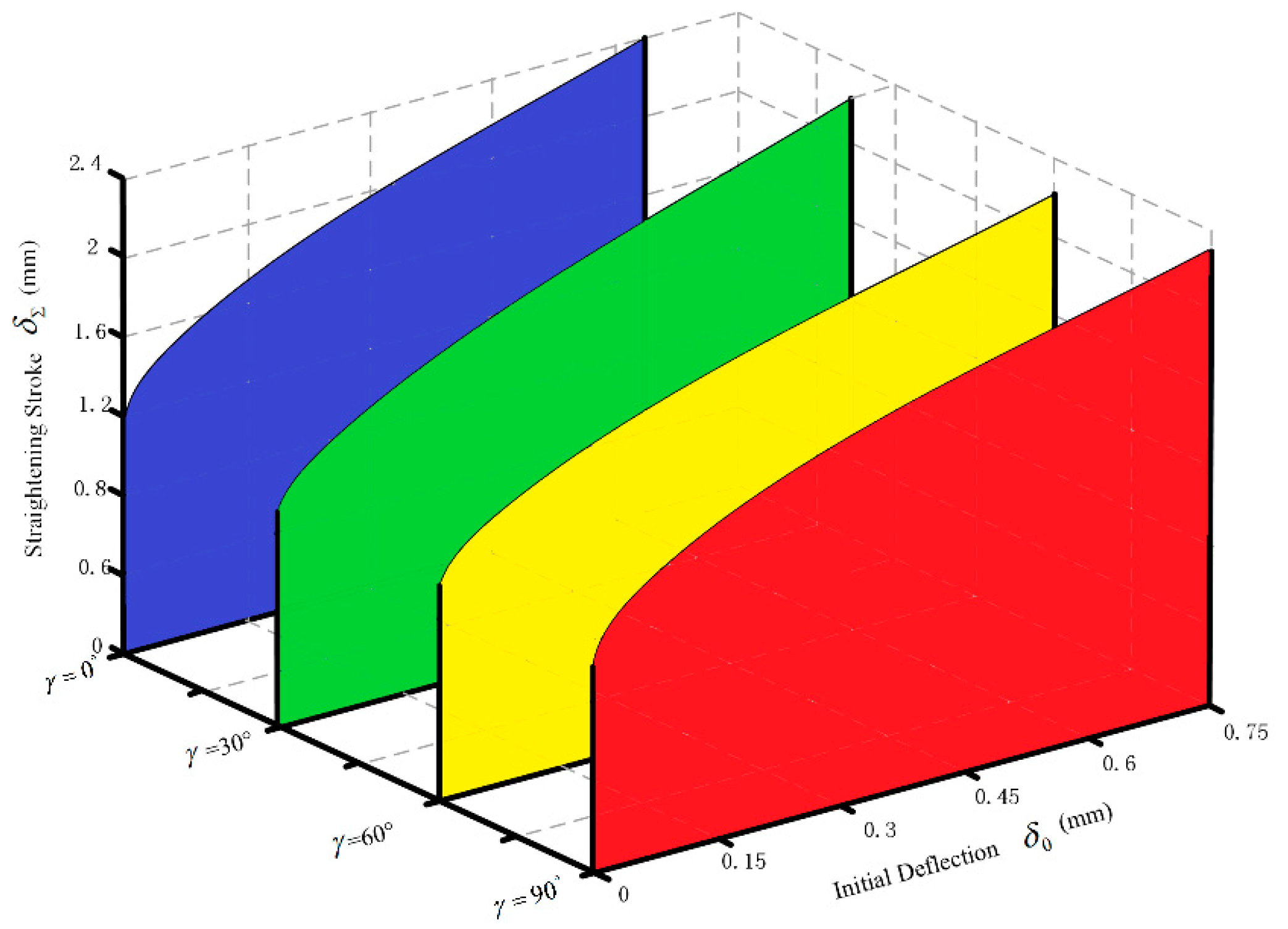 Processes 08 00528 g012