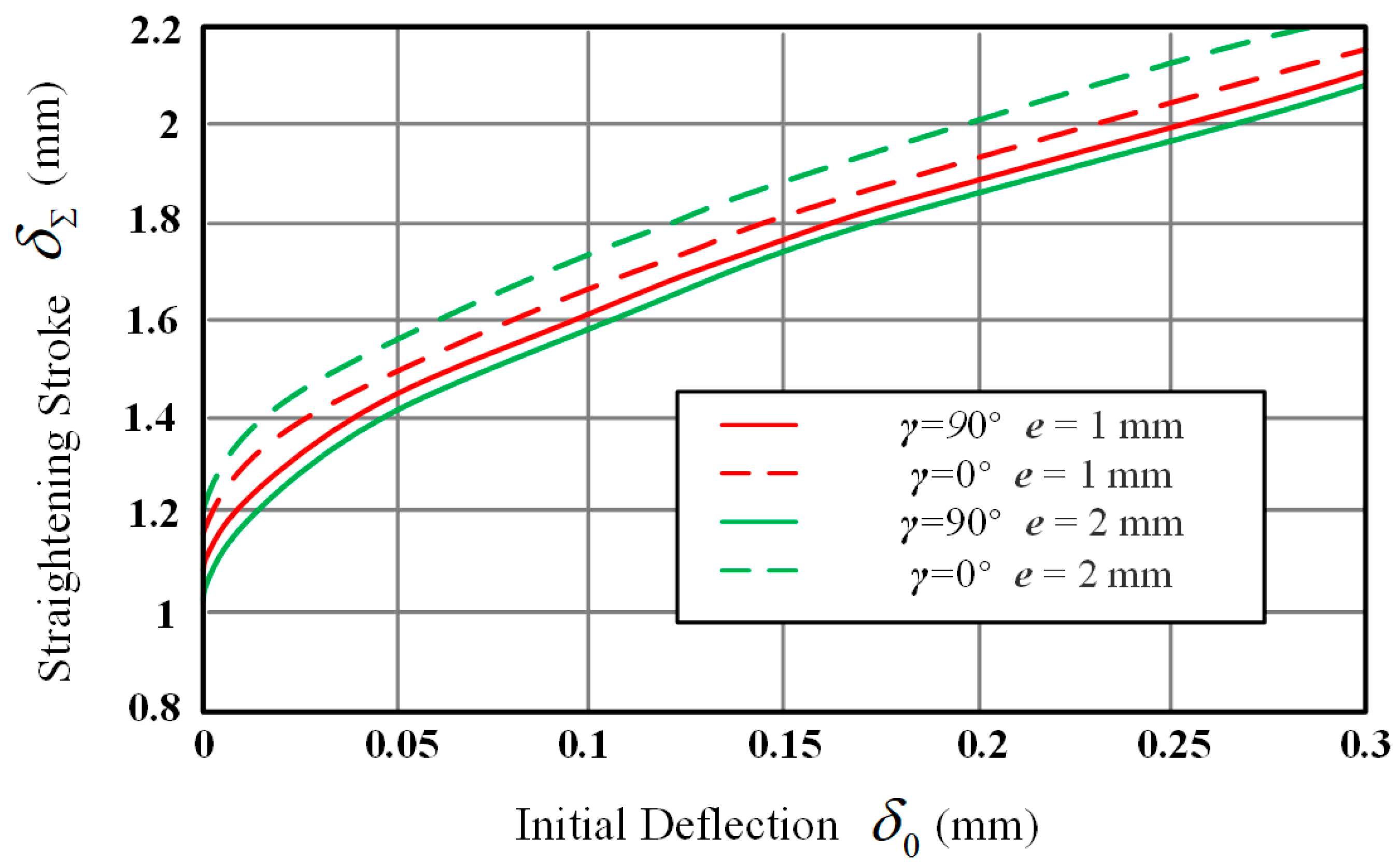 Processes 08 00528 g013
