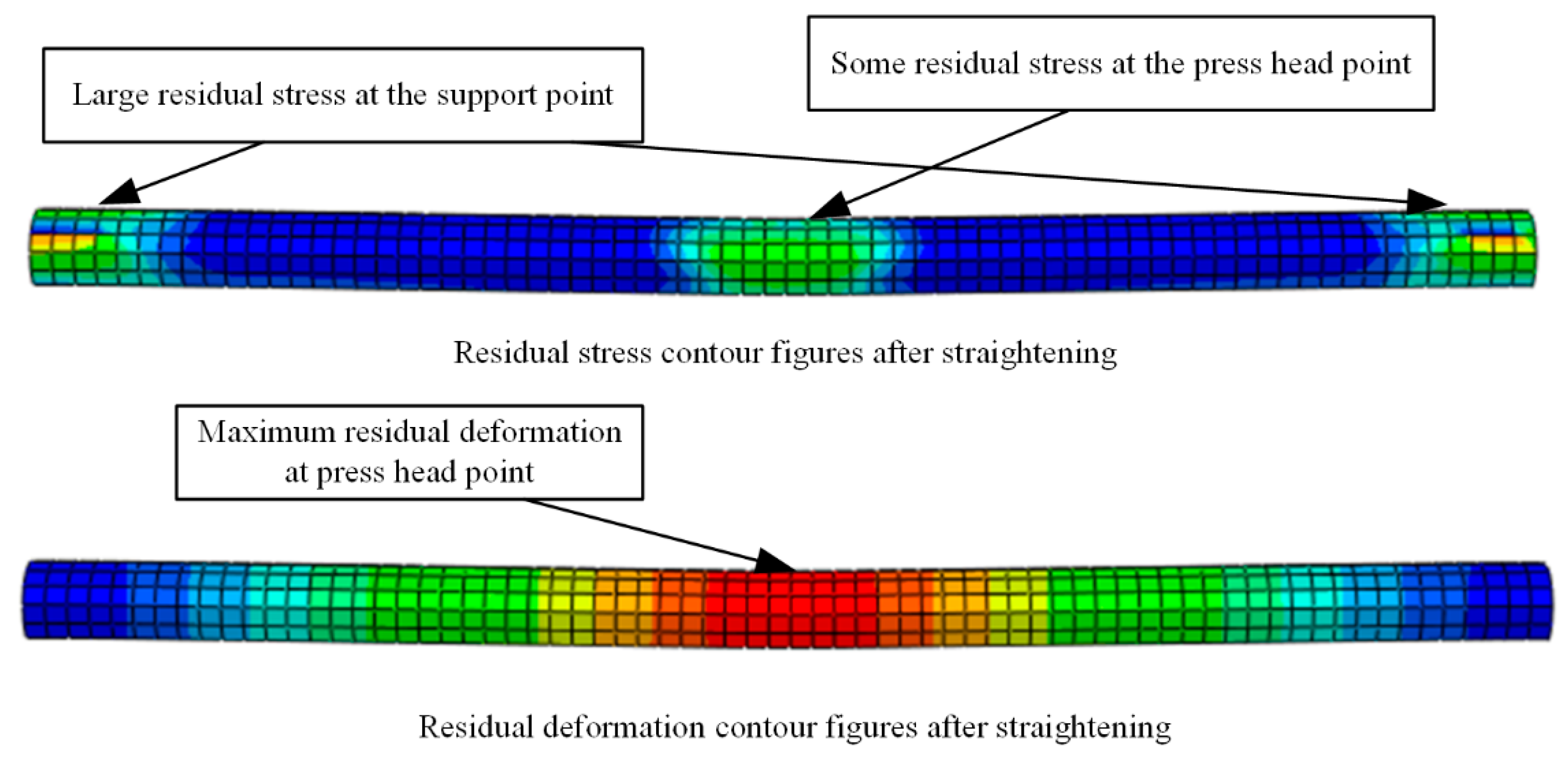Processes 08 00528 g015