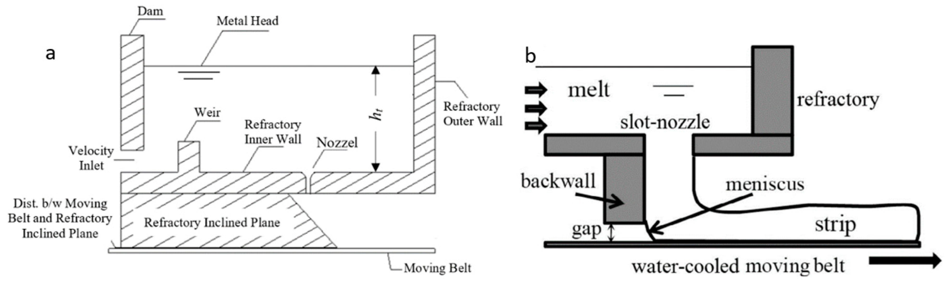 Processes 08 00529 g002