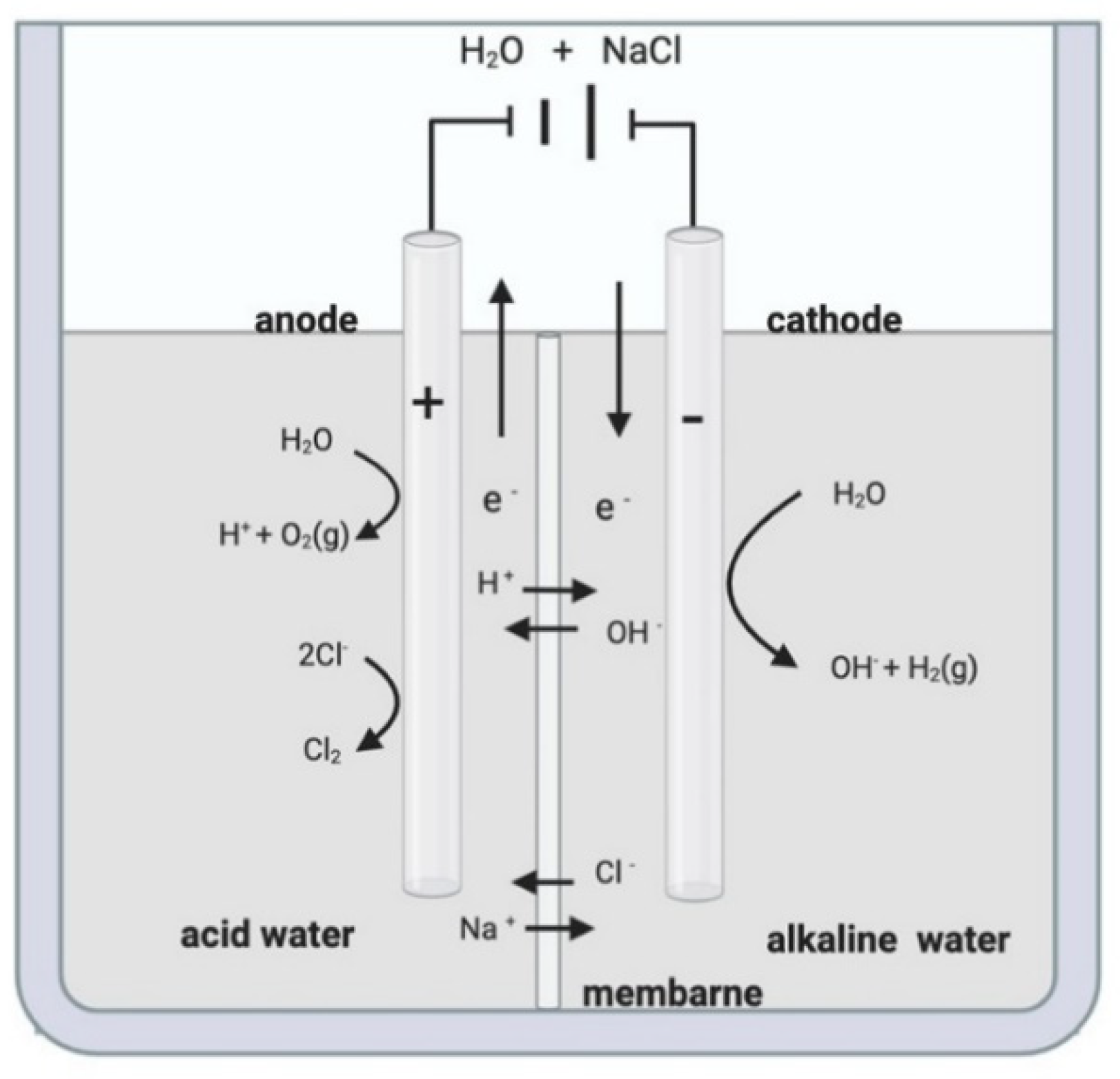 Processes 08 00534 g001 Processes 08 00534 g001