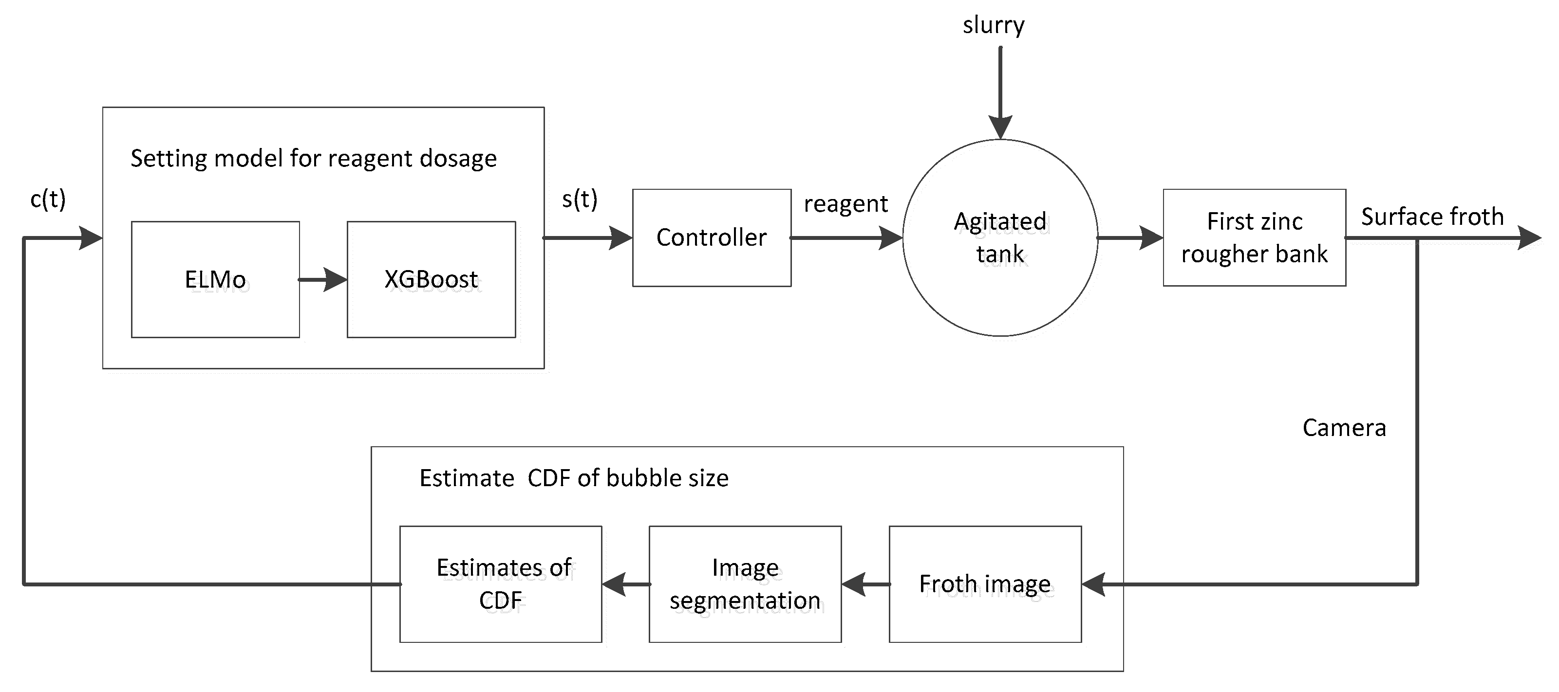 Processes 08 00536 g005