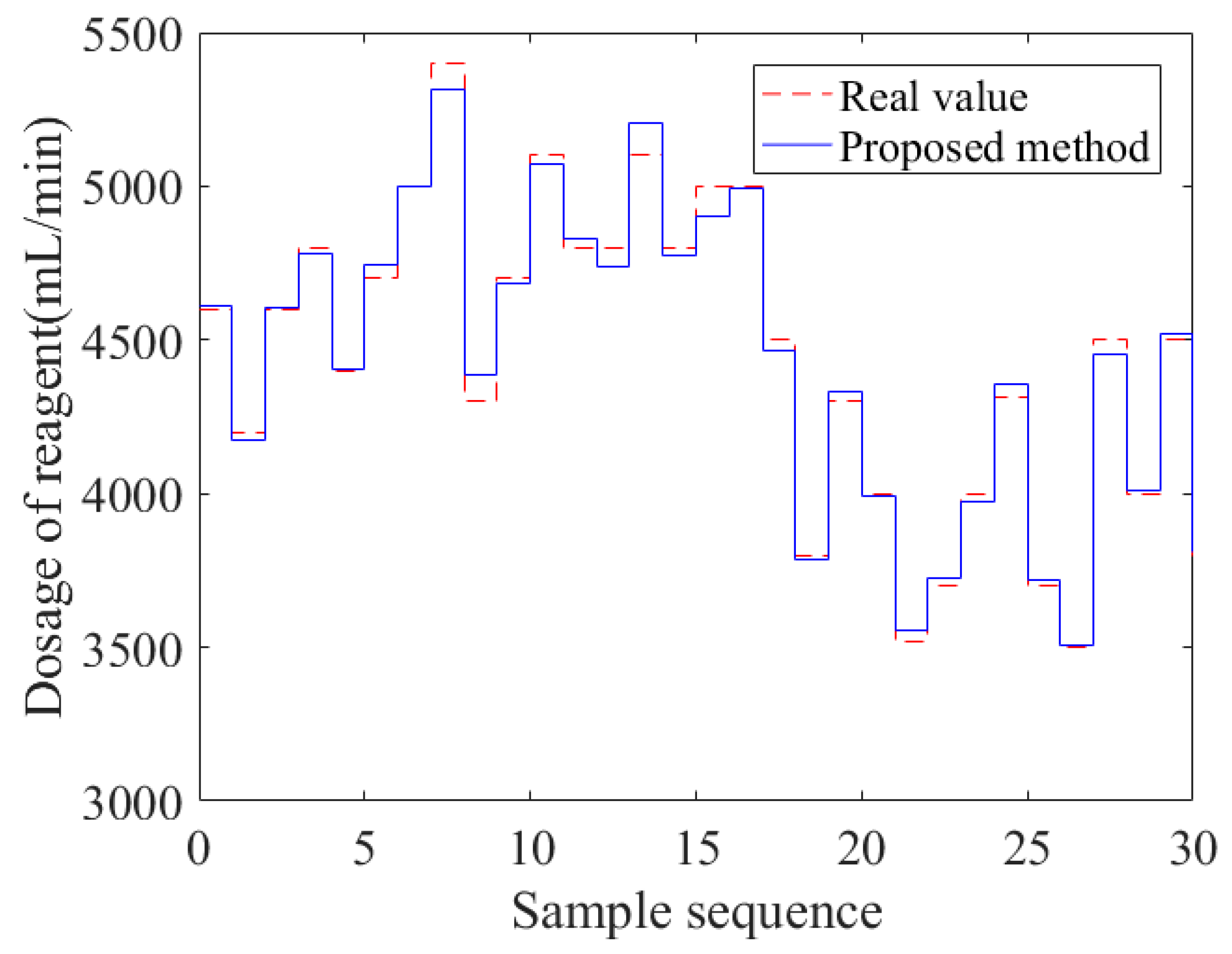 Processes 08 00536 g008