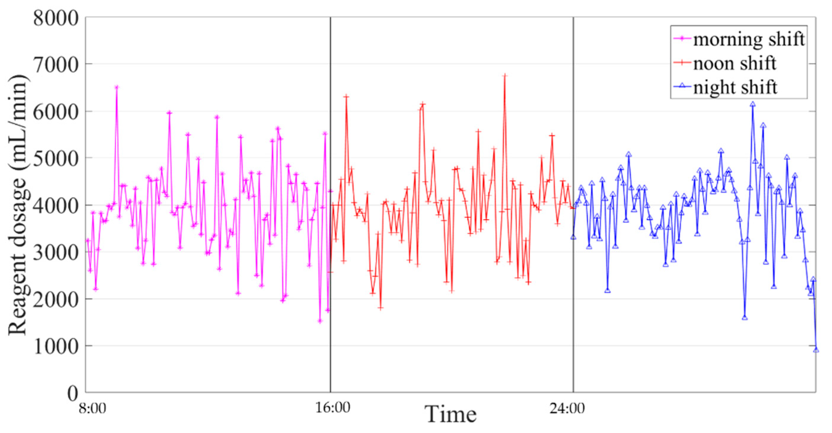 Processes 08 00536 g009