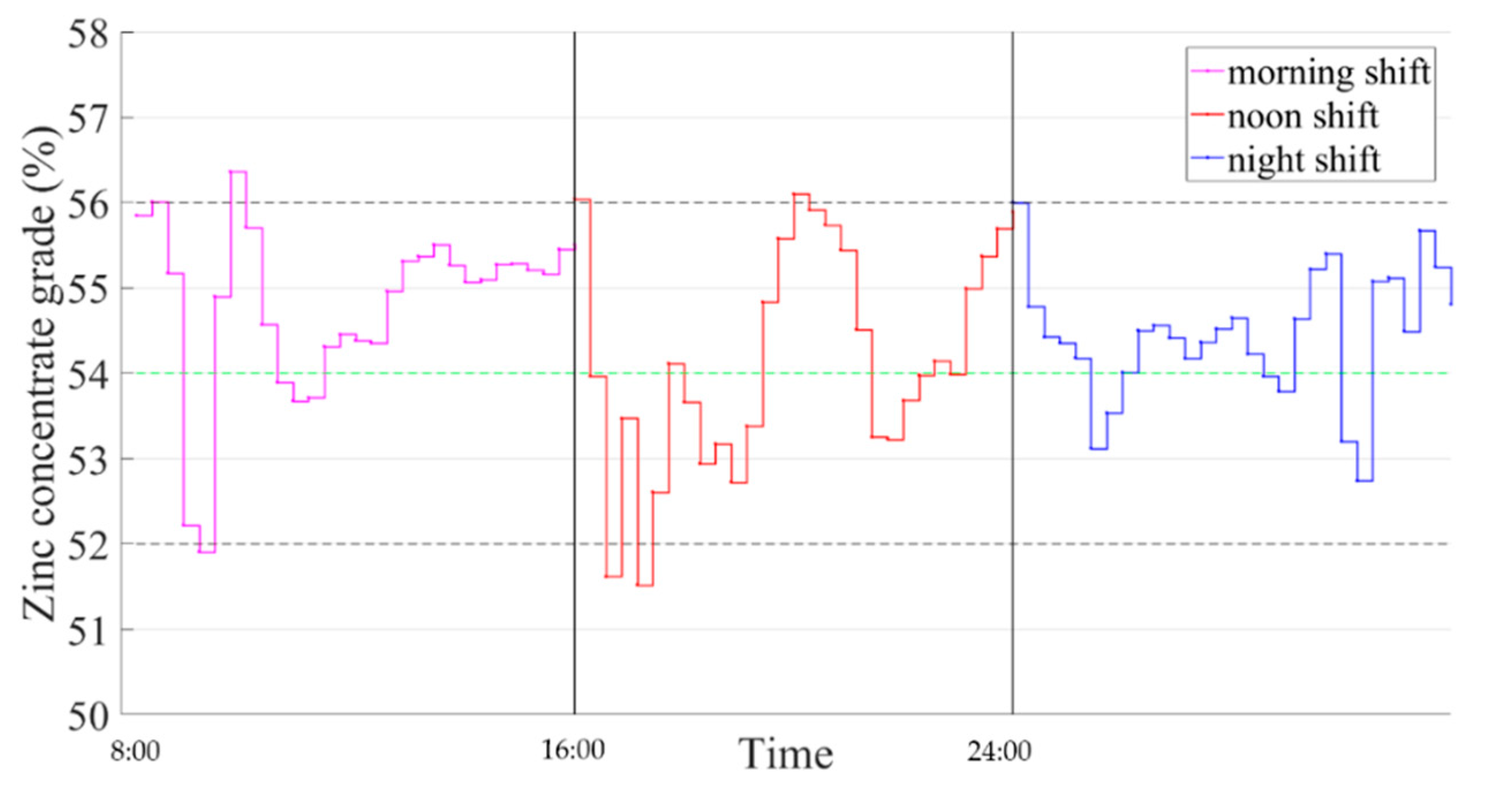 Processes 08 00536 g010
