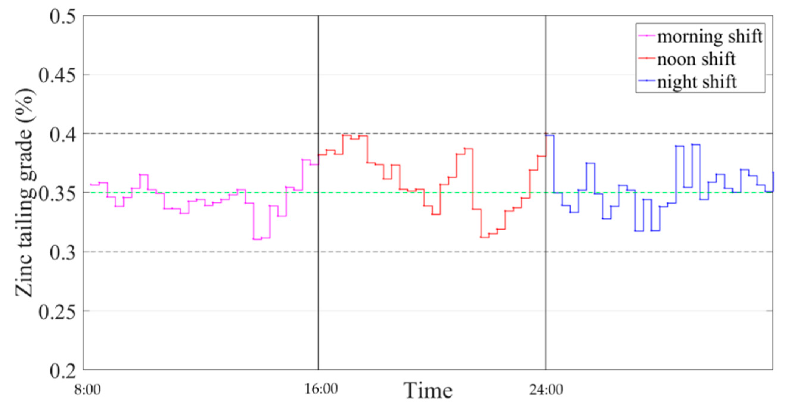 Processes 08 00536 g011