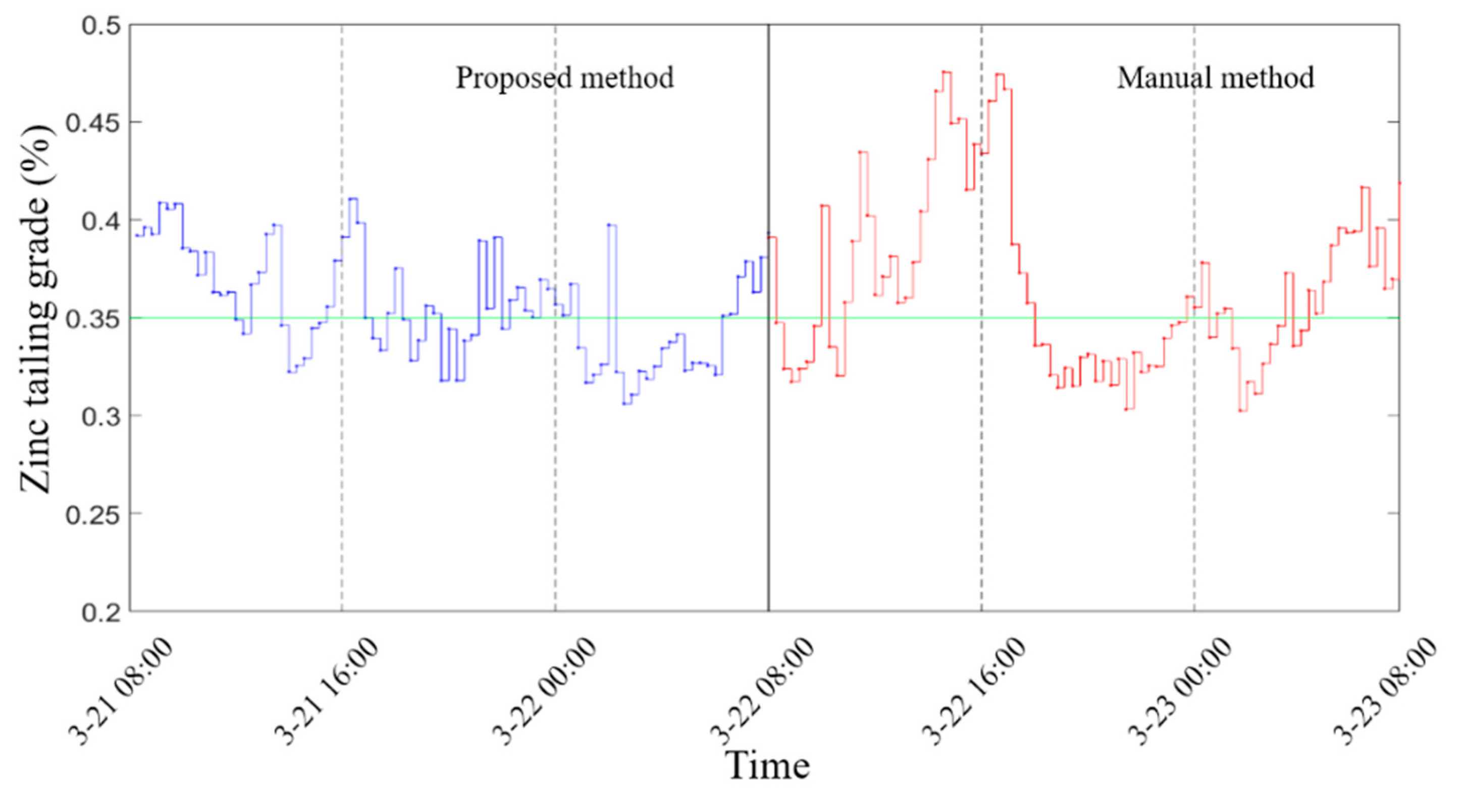Processes 08 00536 g013