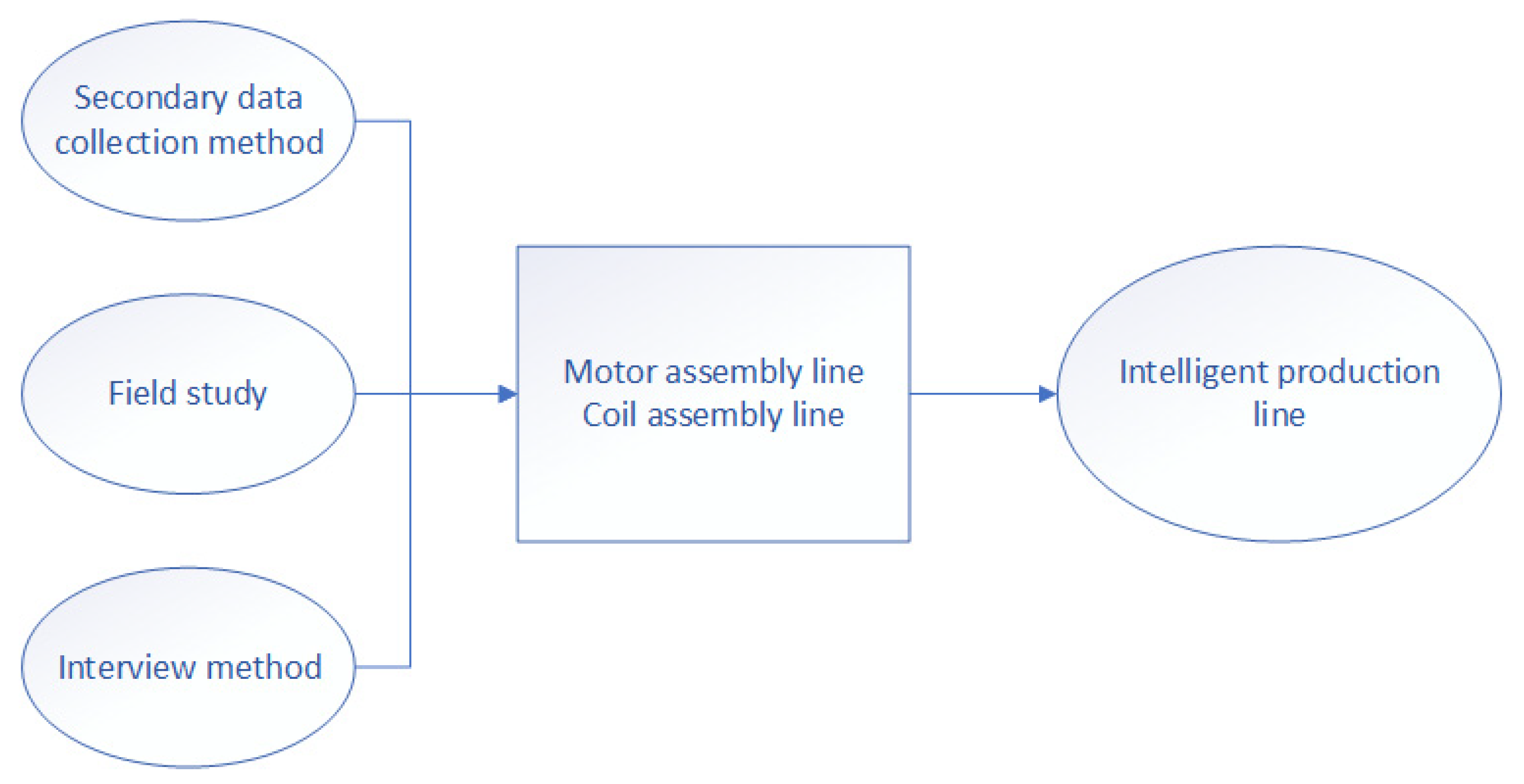 Processes 08 00537 g001