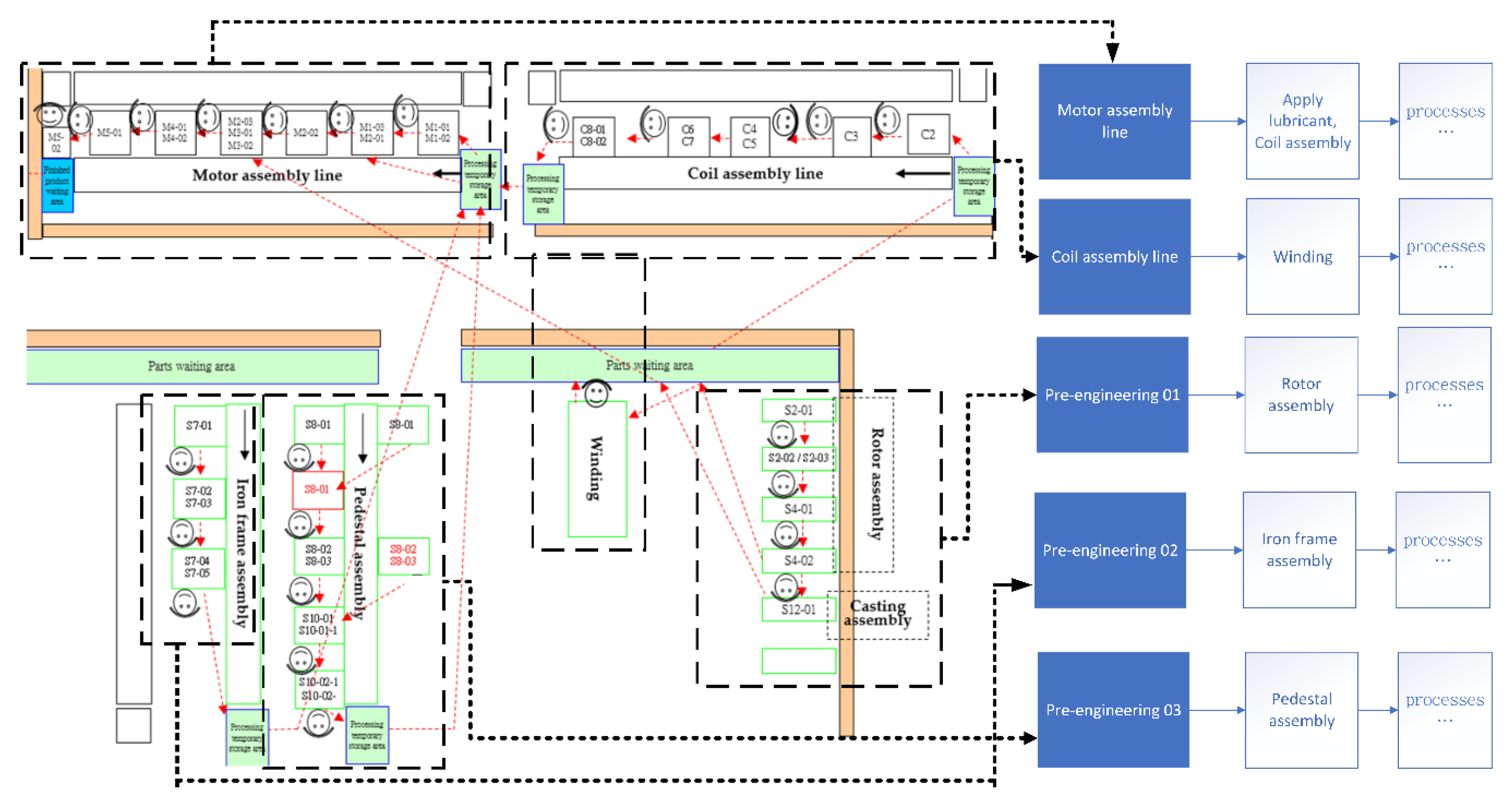 Processes 08 00537 g002