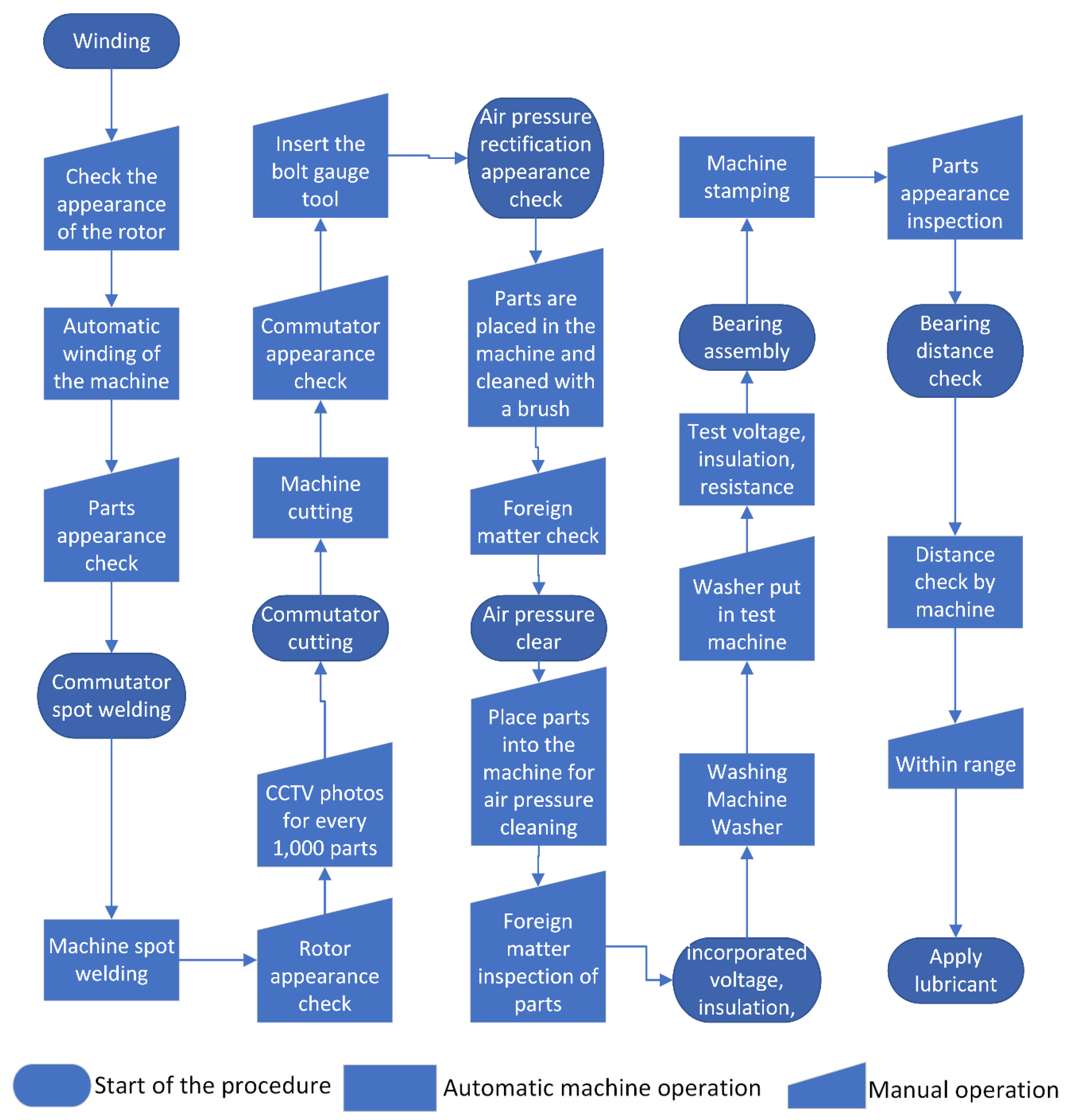 Processes 08 00537 g003