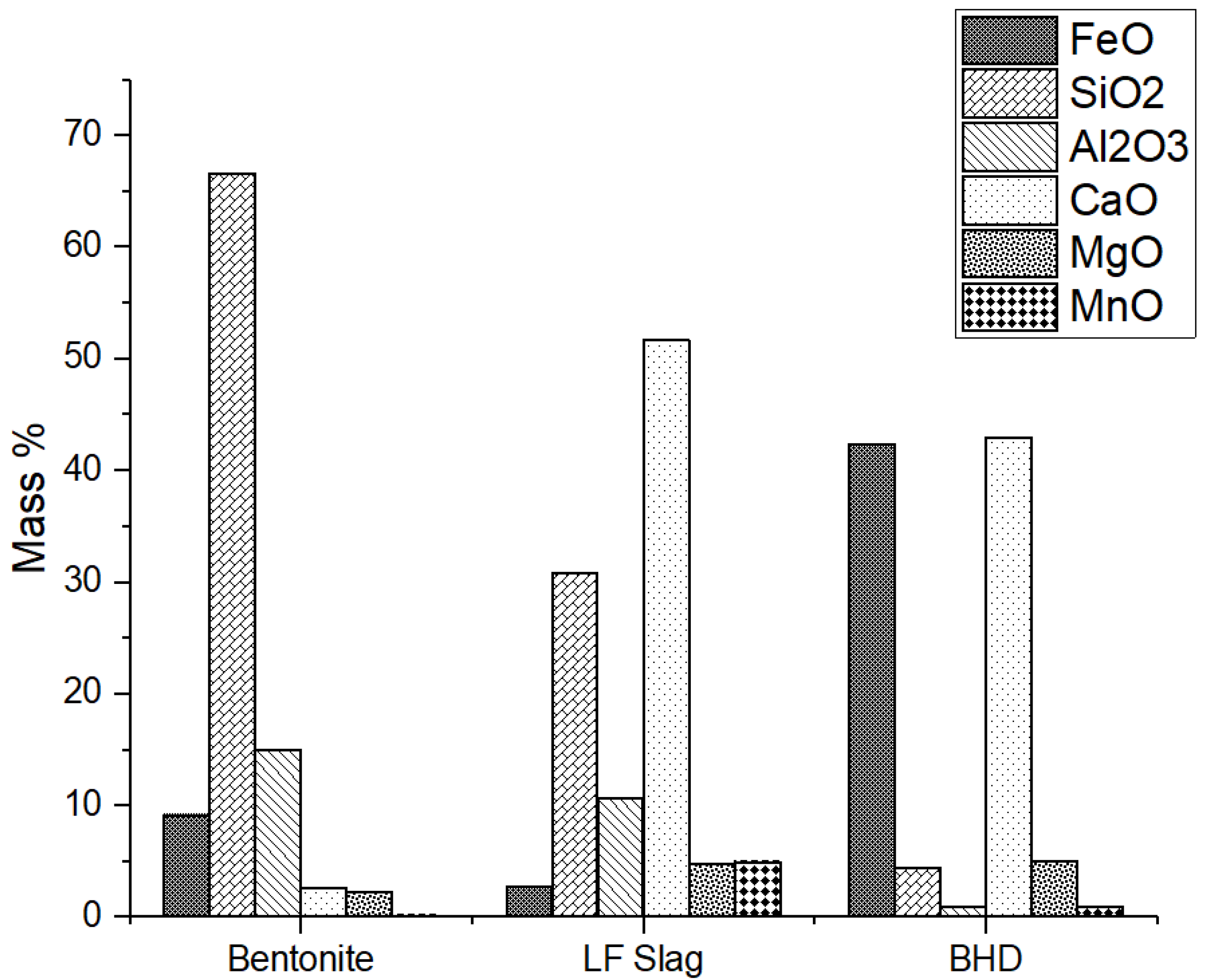 Processes 08 00538 g001