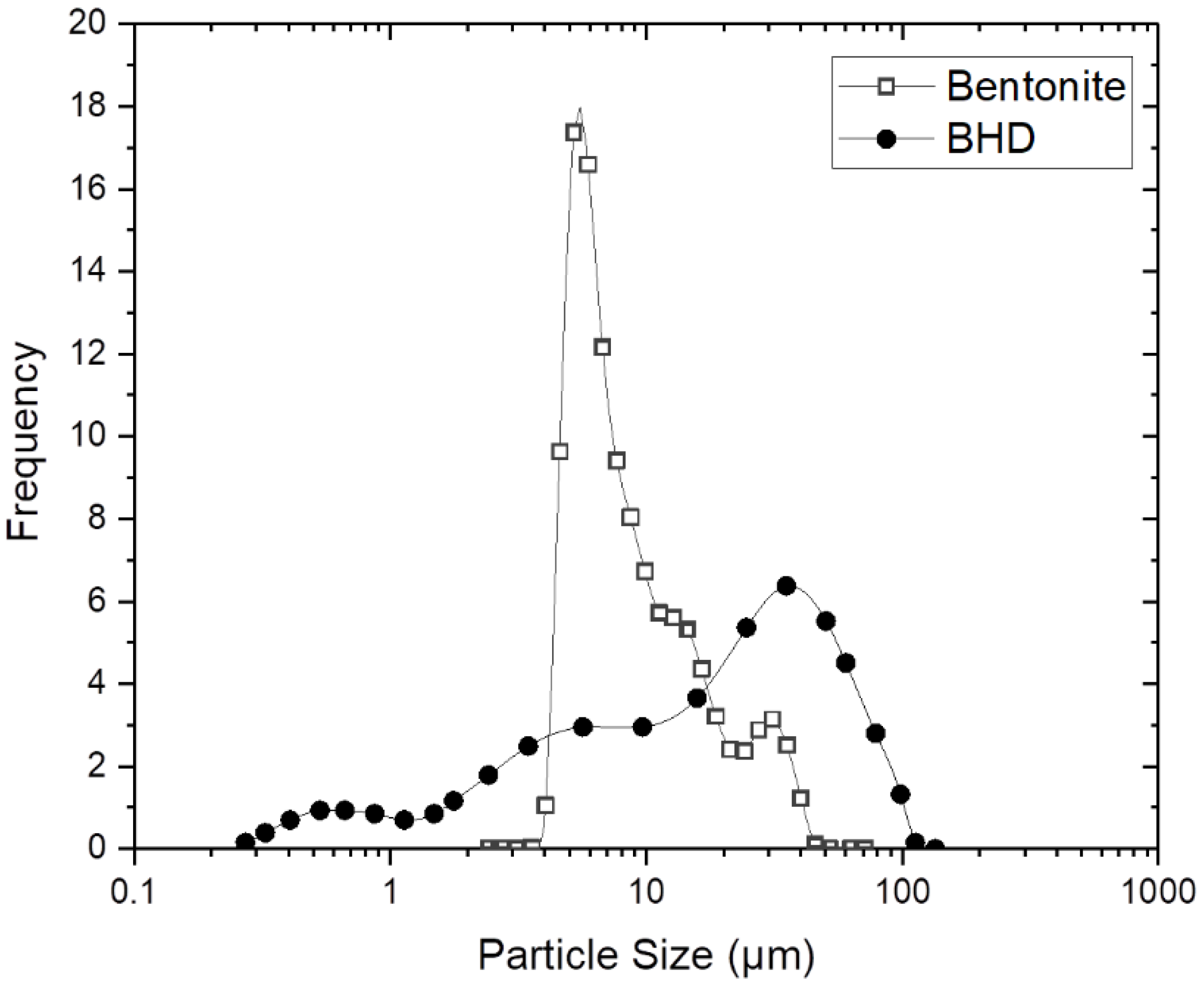 Processes 08 00538 g004
