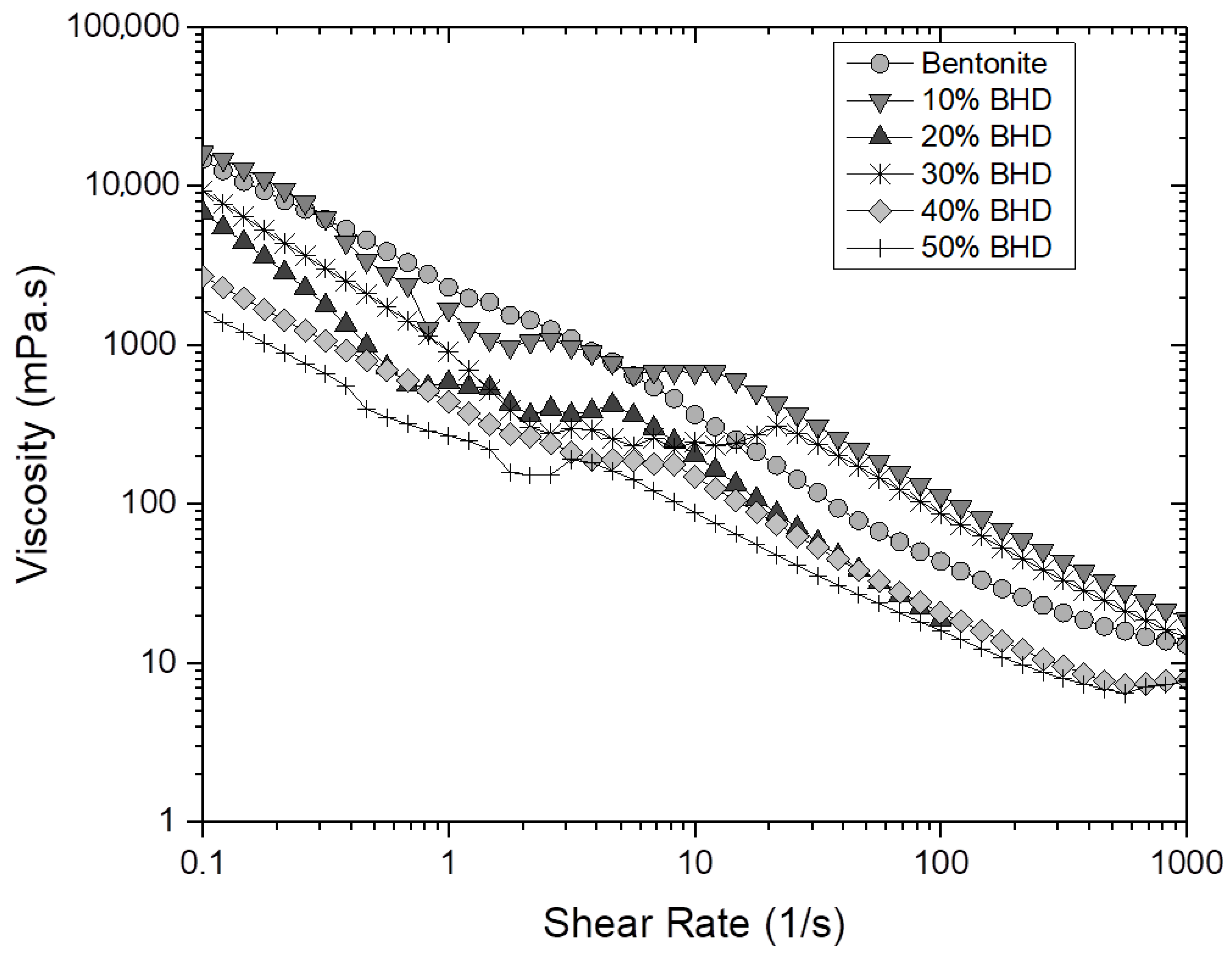 Processes 08 00538 g006