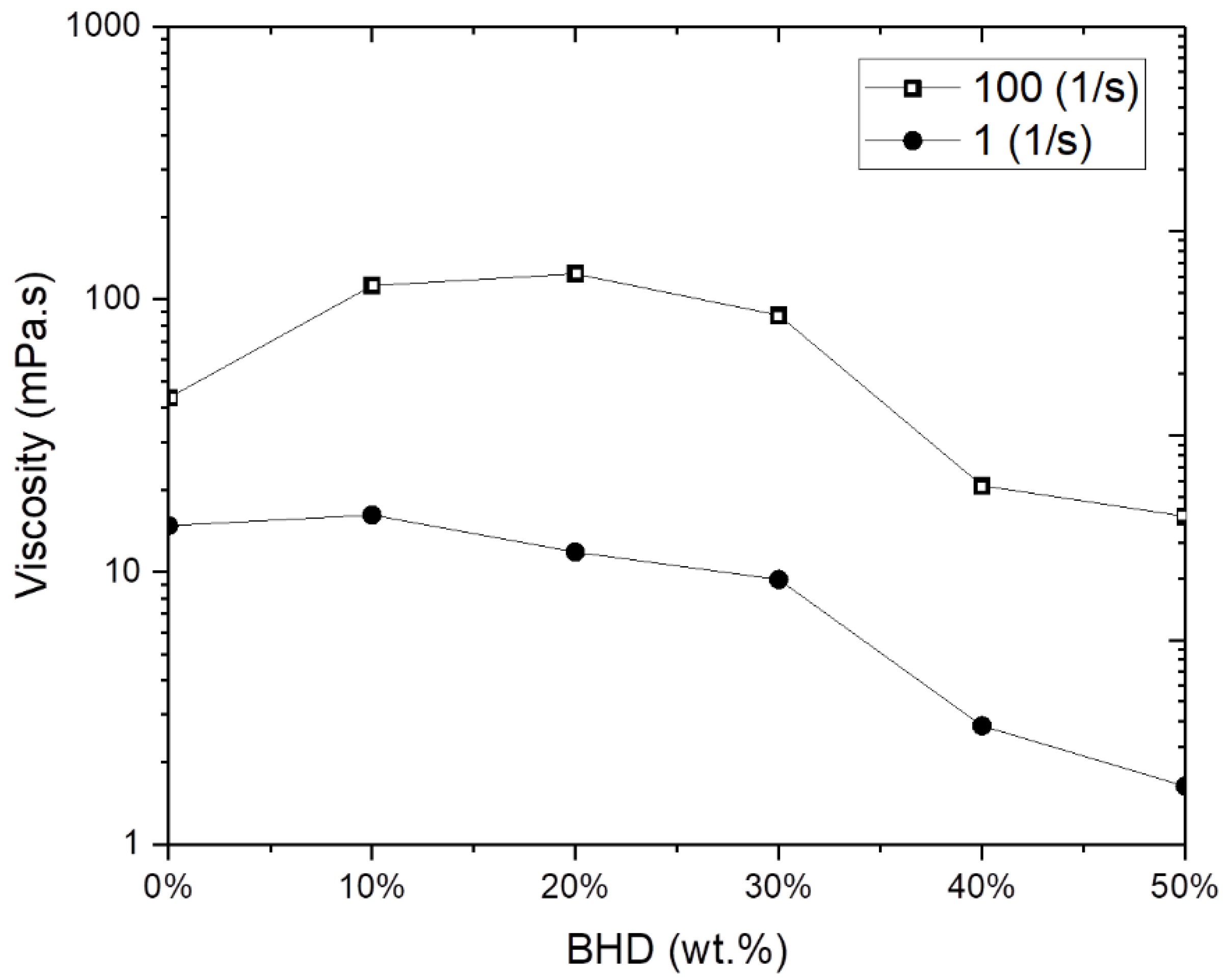 Processes 08 00538 g007
