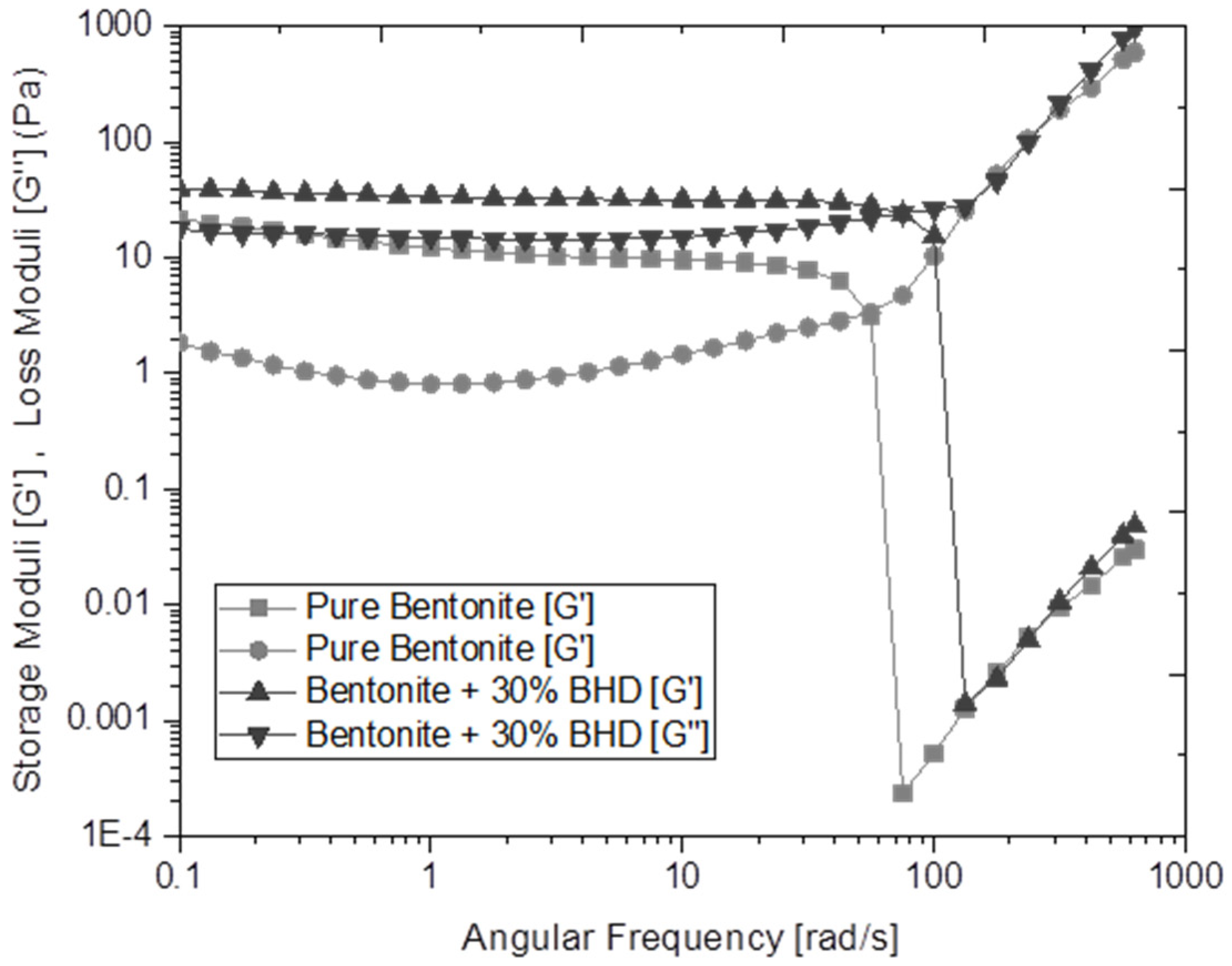 Processes 08 00538 g008