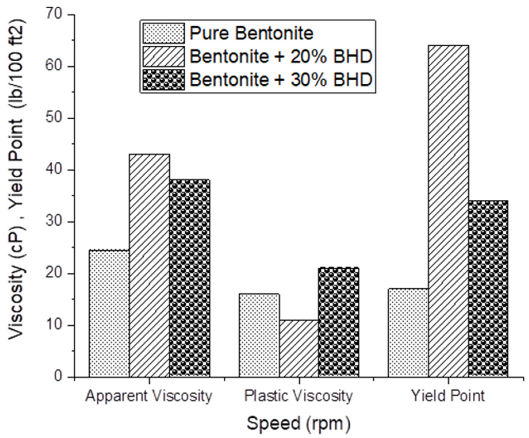Processes 08 00538 g010
