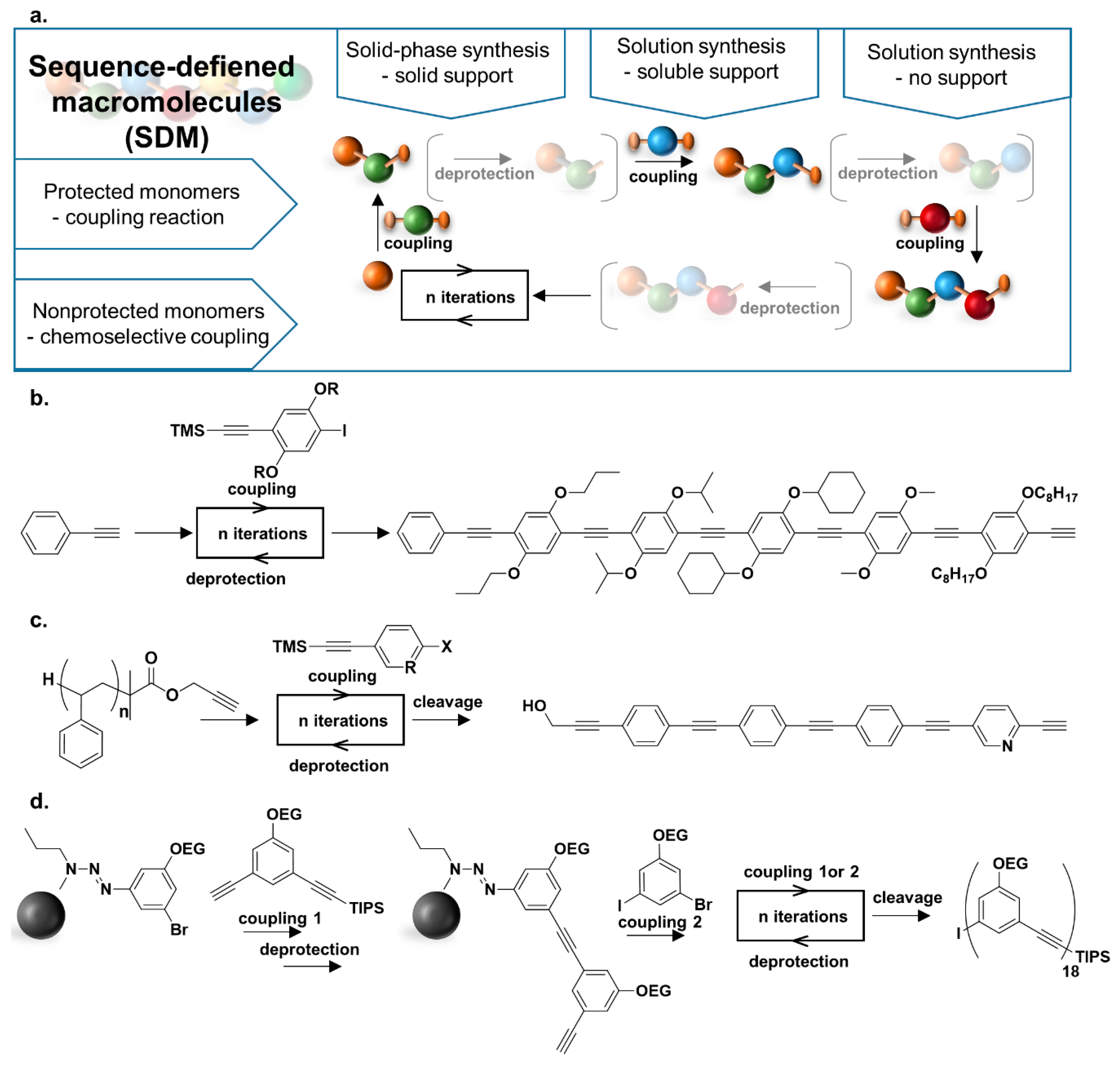 Processes 08 00539 g001