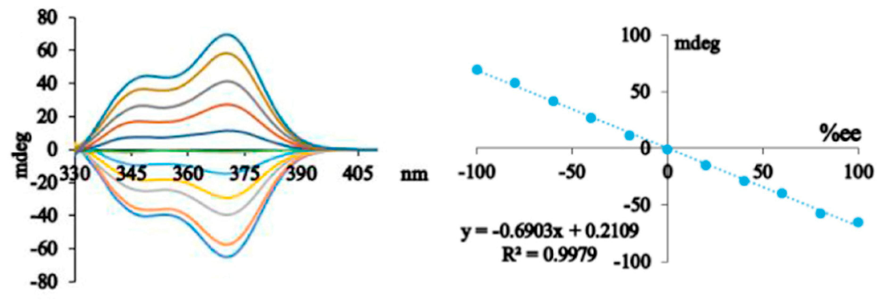 Processes 08 00539 g002
