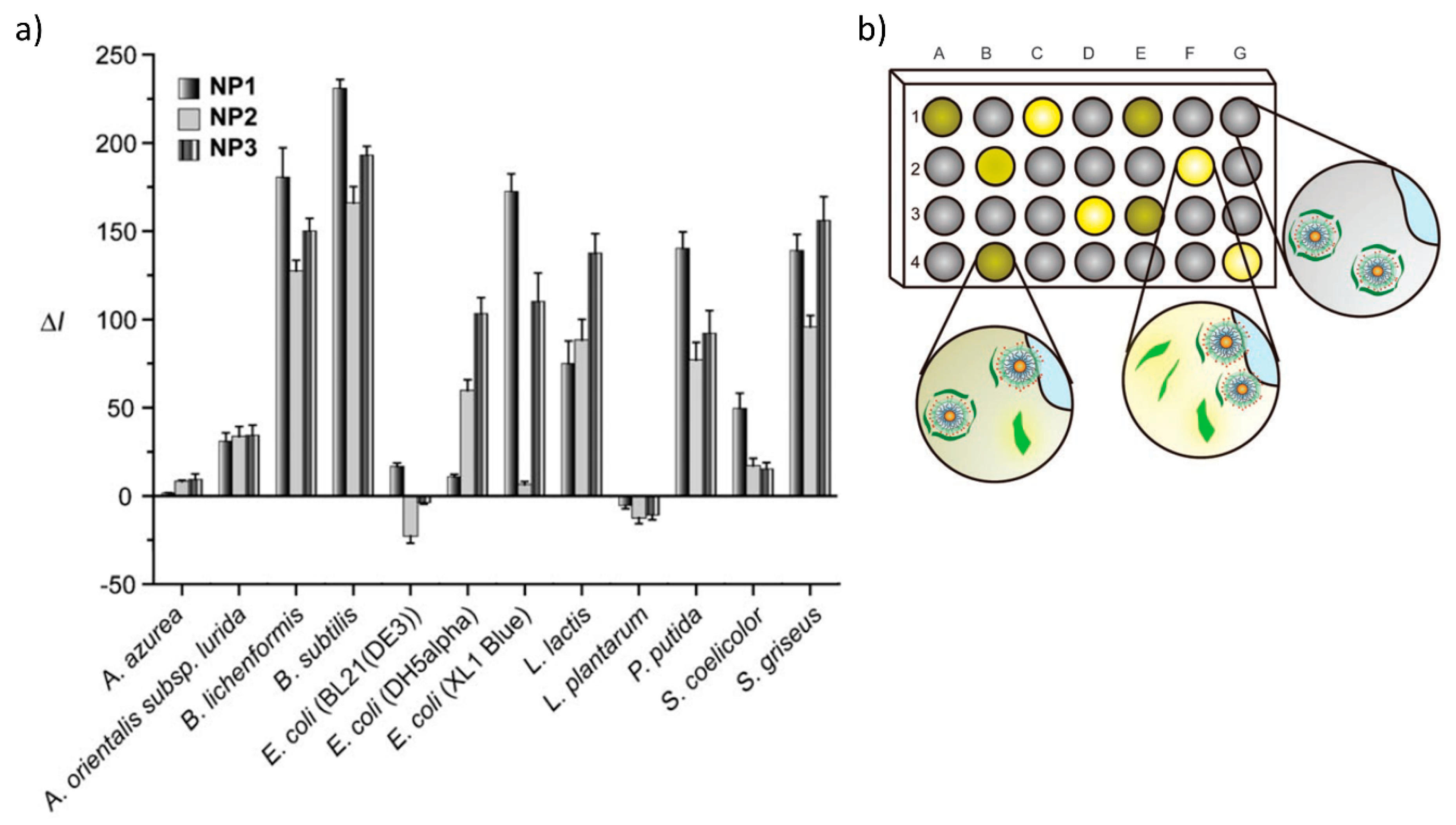 Processes 08 00539 g007