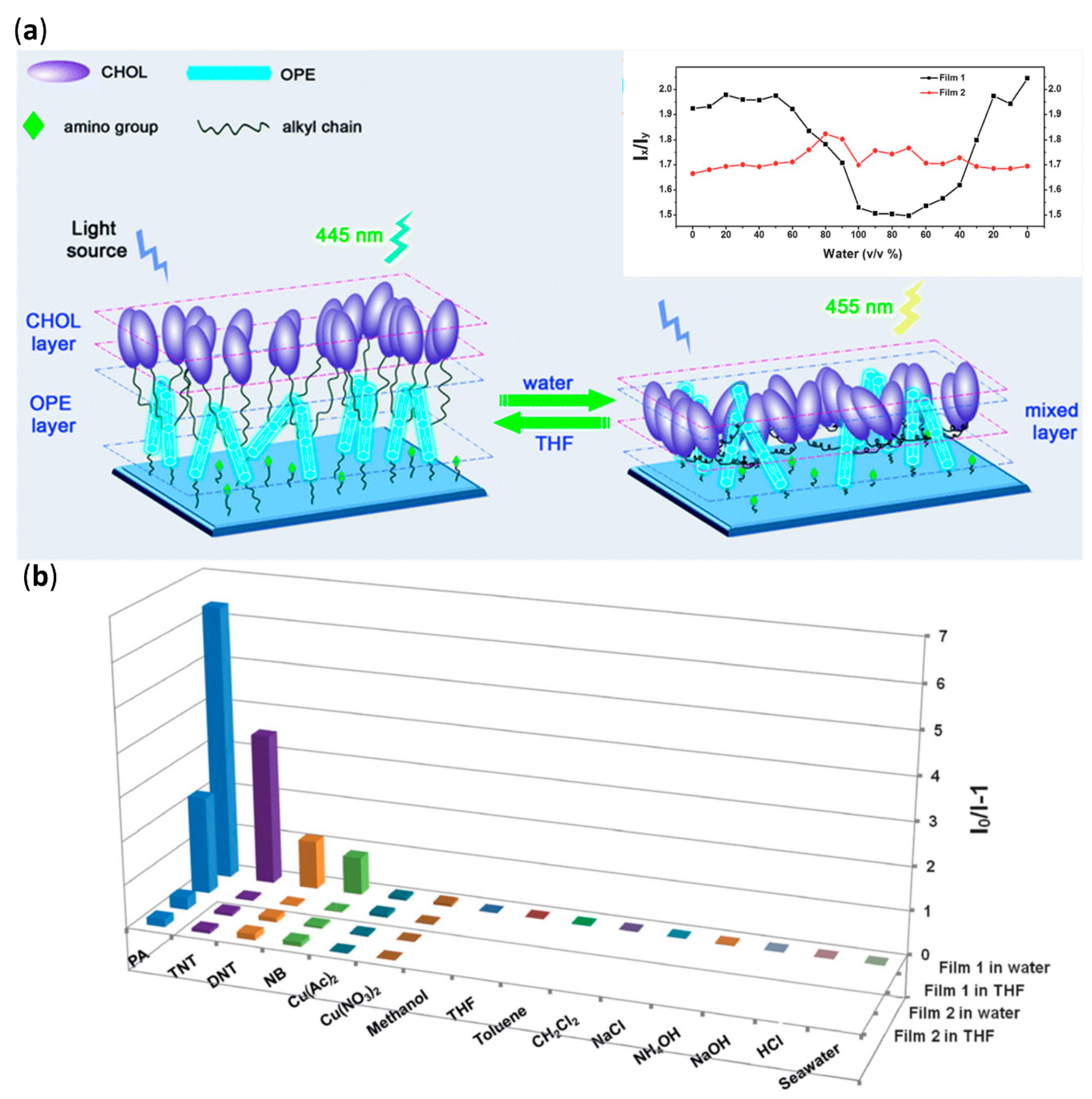 Processes 08 00539 g008