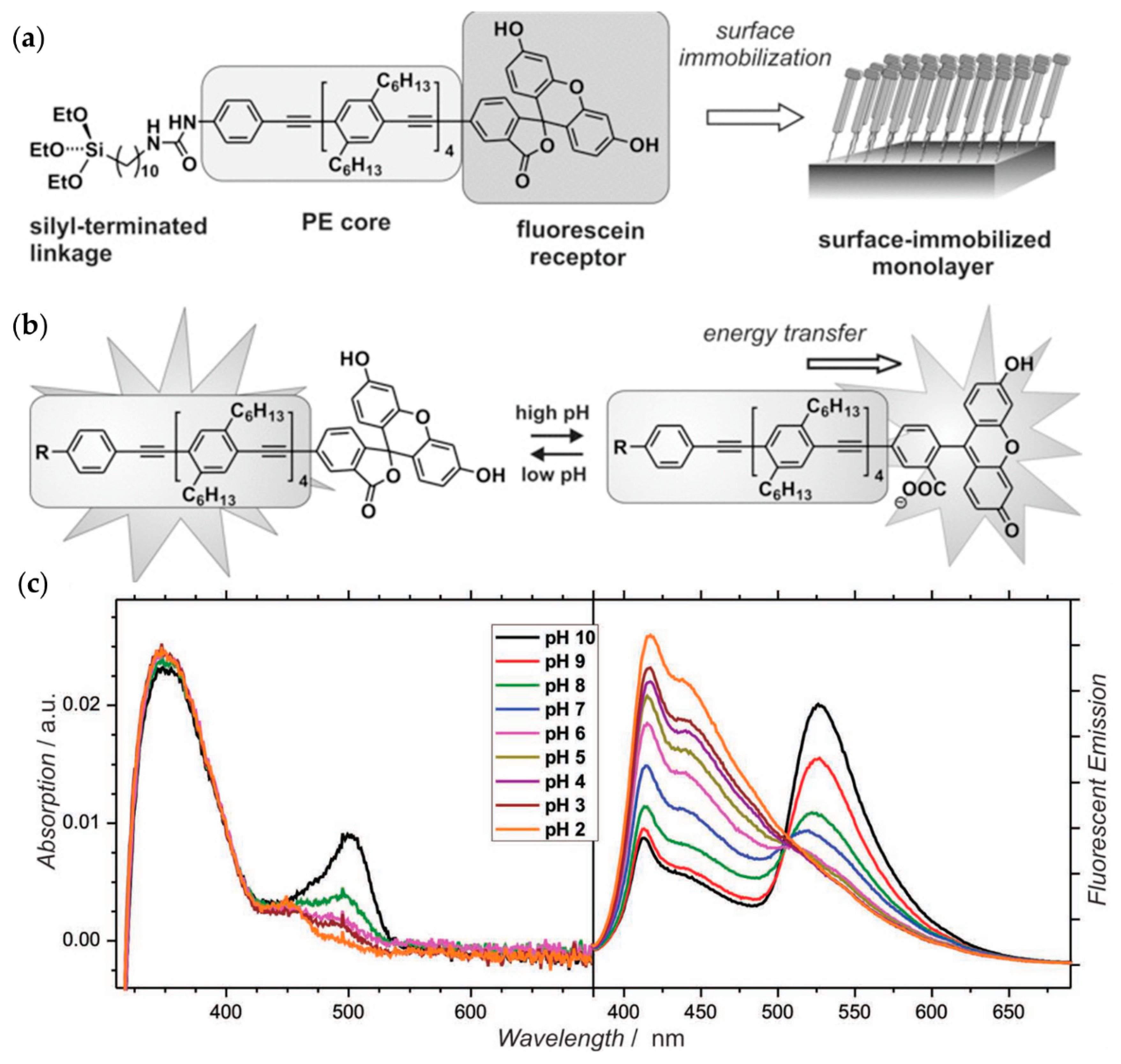 Processes 08 00539 g009