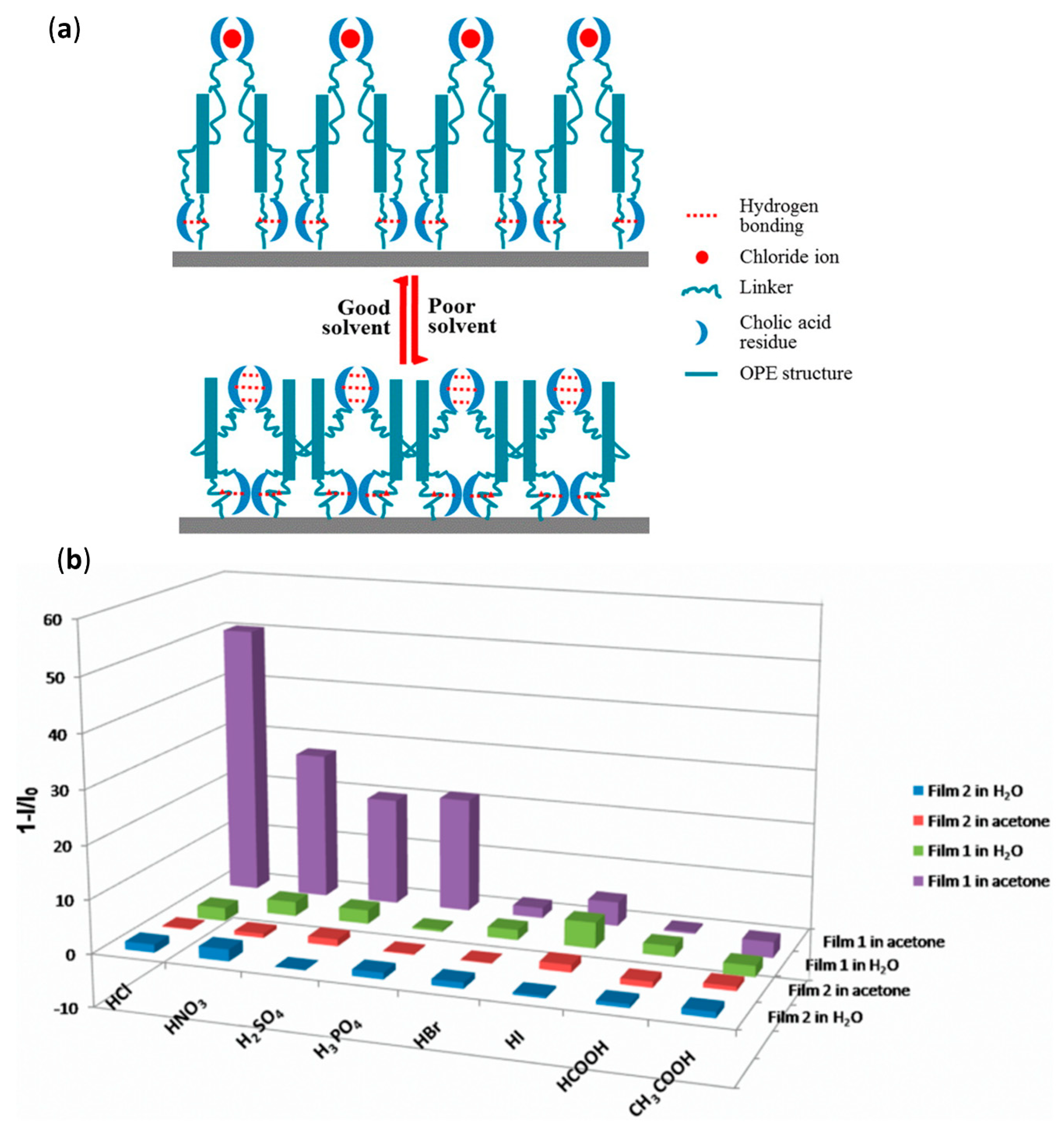 Processes 08 00539 g010