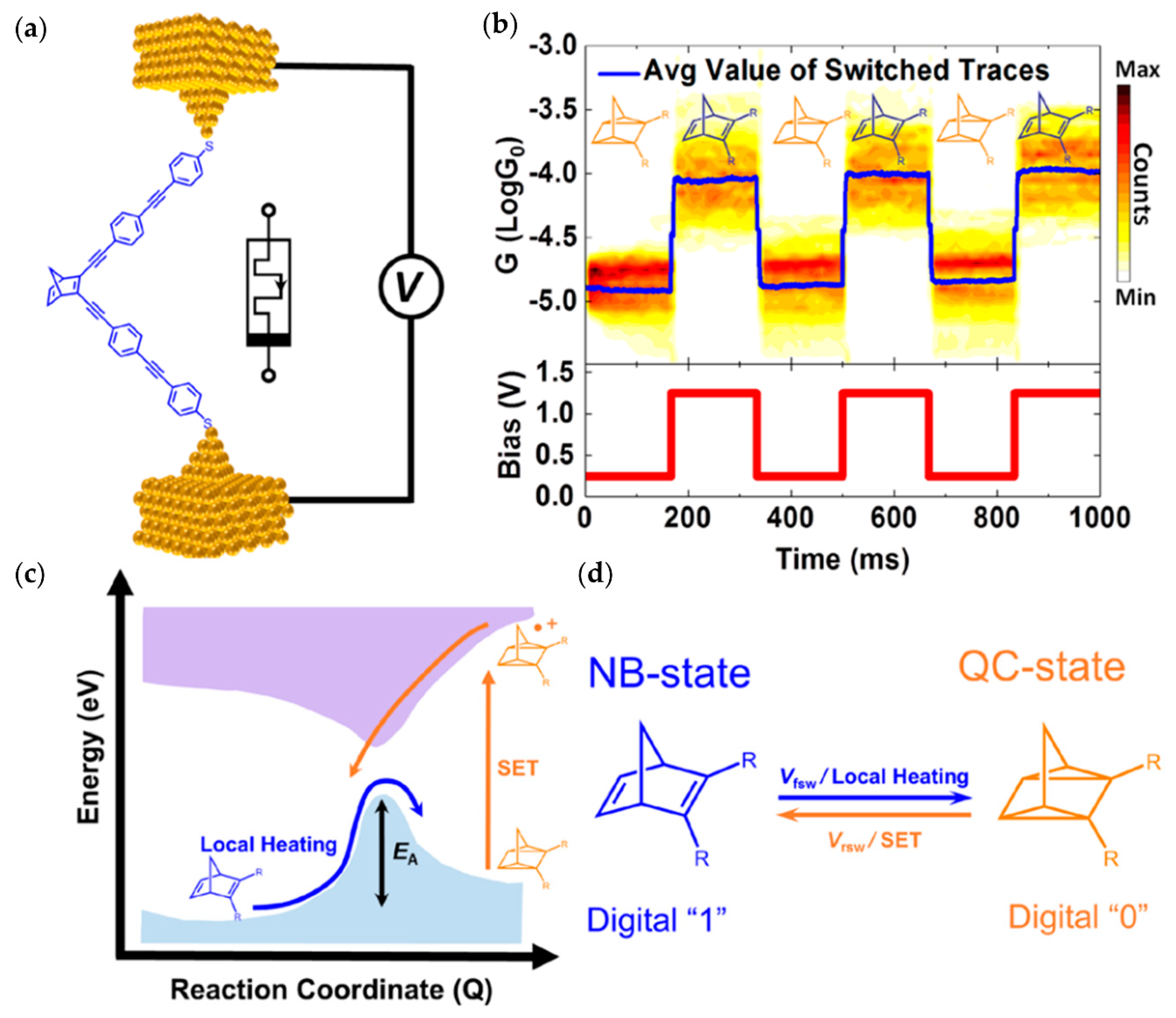 Processes 08 00539 g011