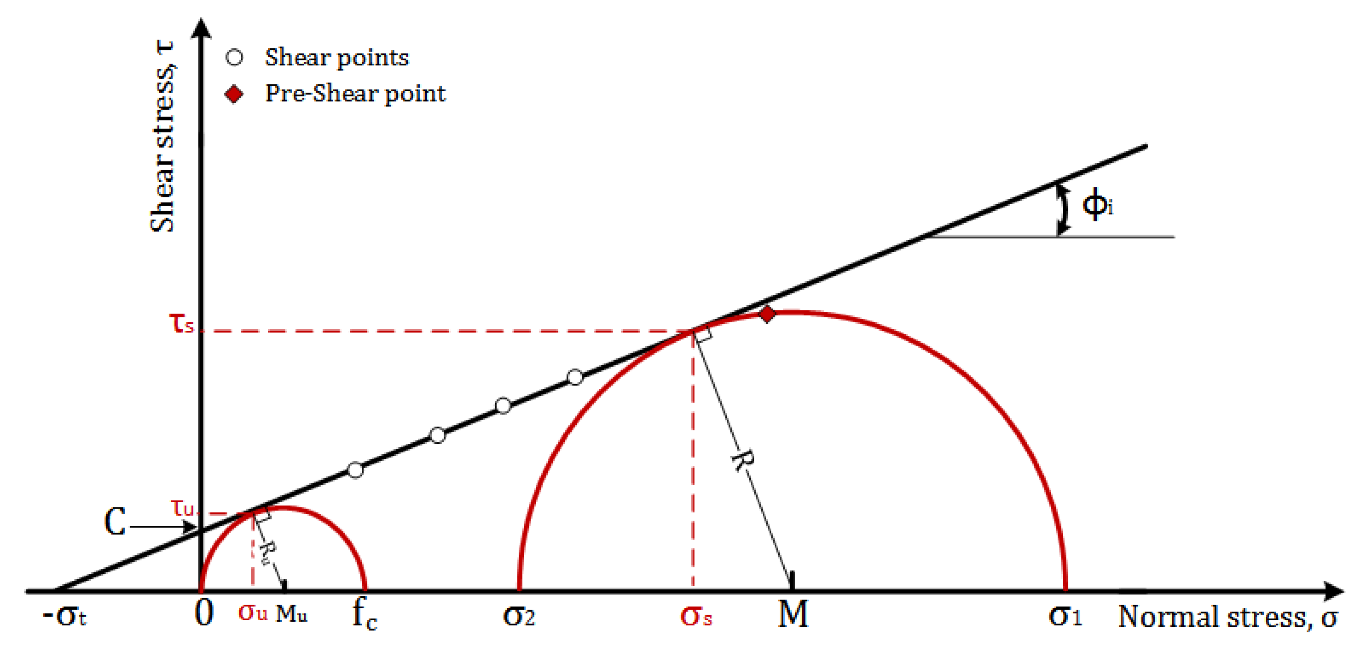 Processes 08 00540 g001