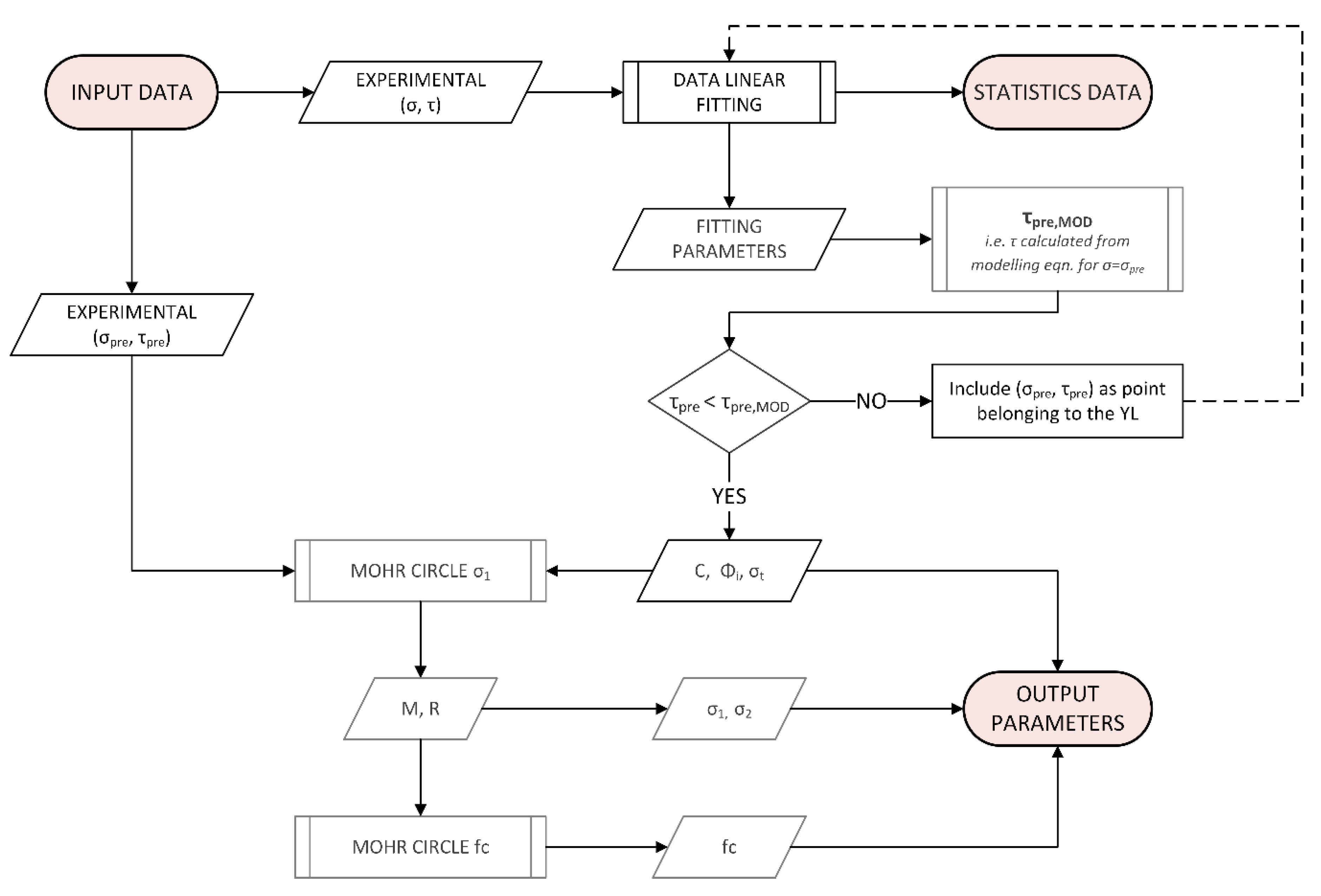 Processes 08 00540 g005