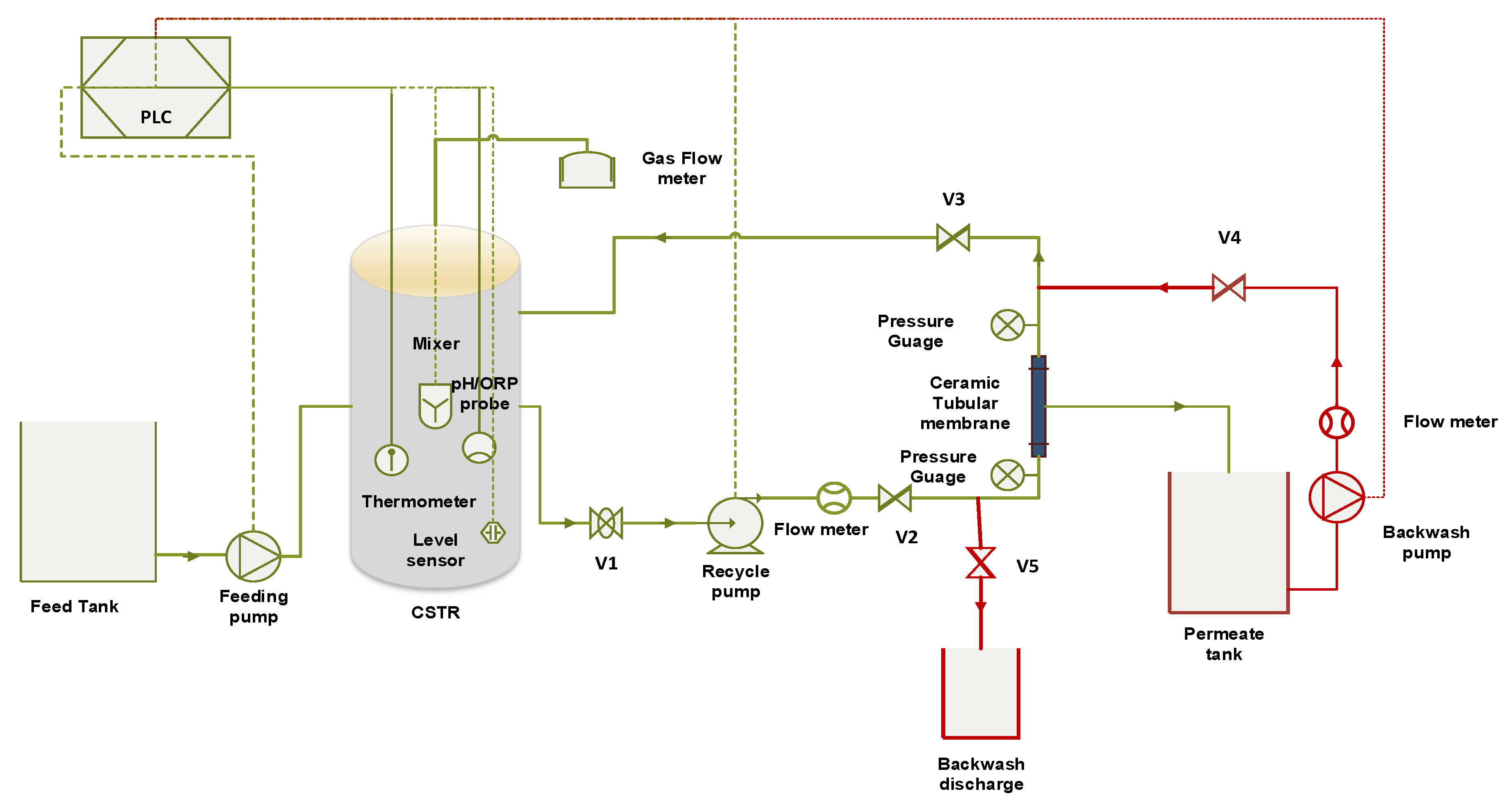 Processes 08 00545 g001