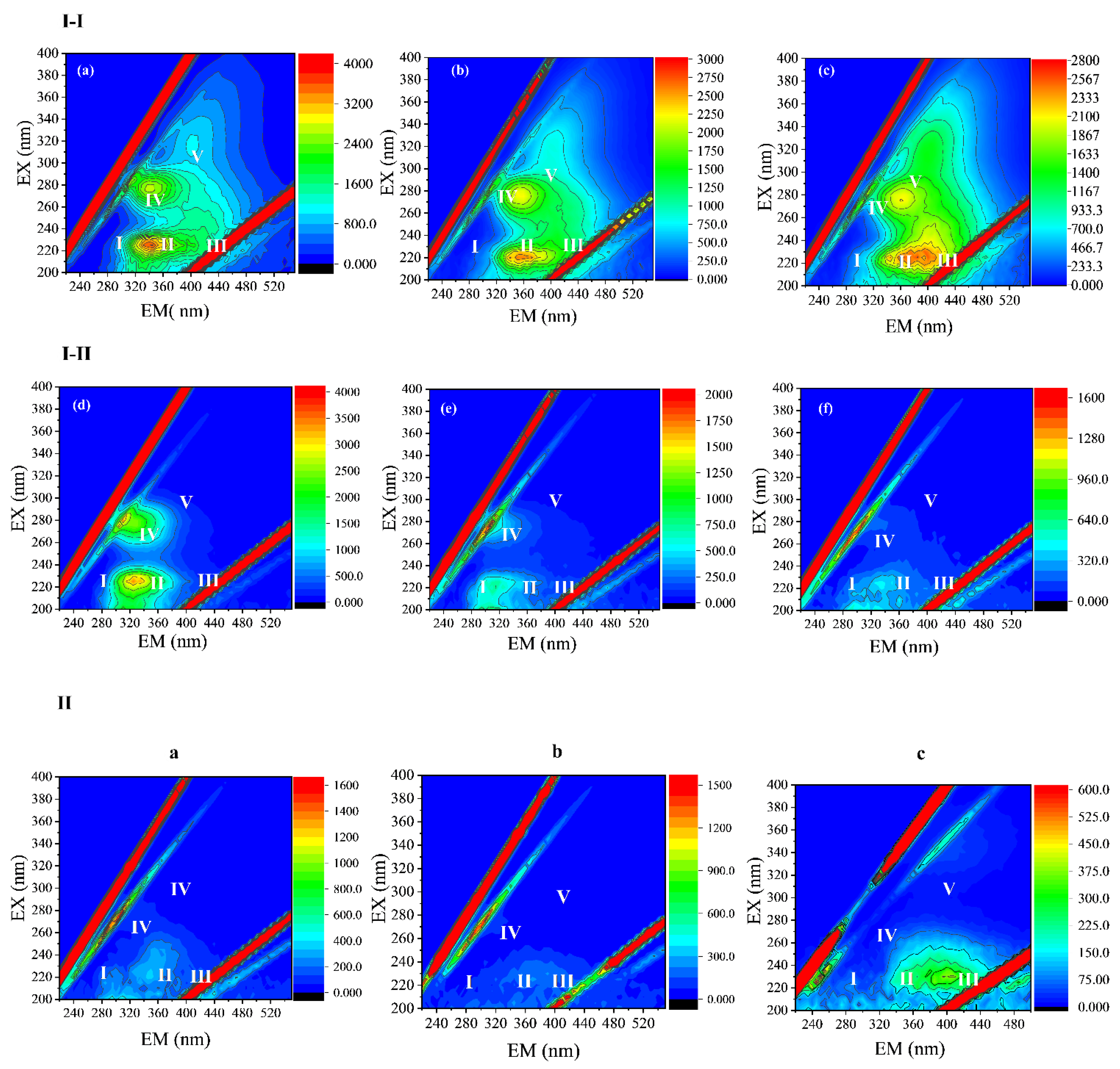 Processes 08 00545 g002