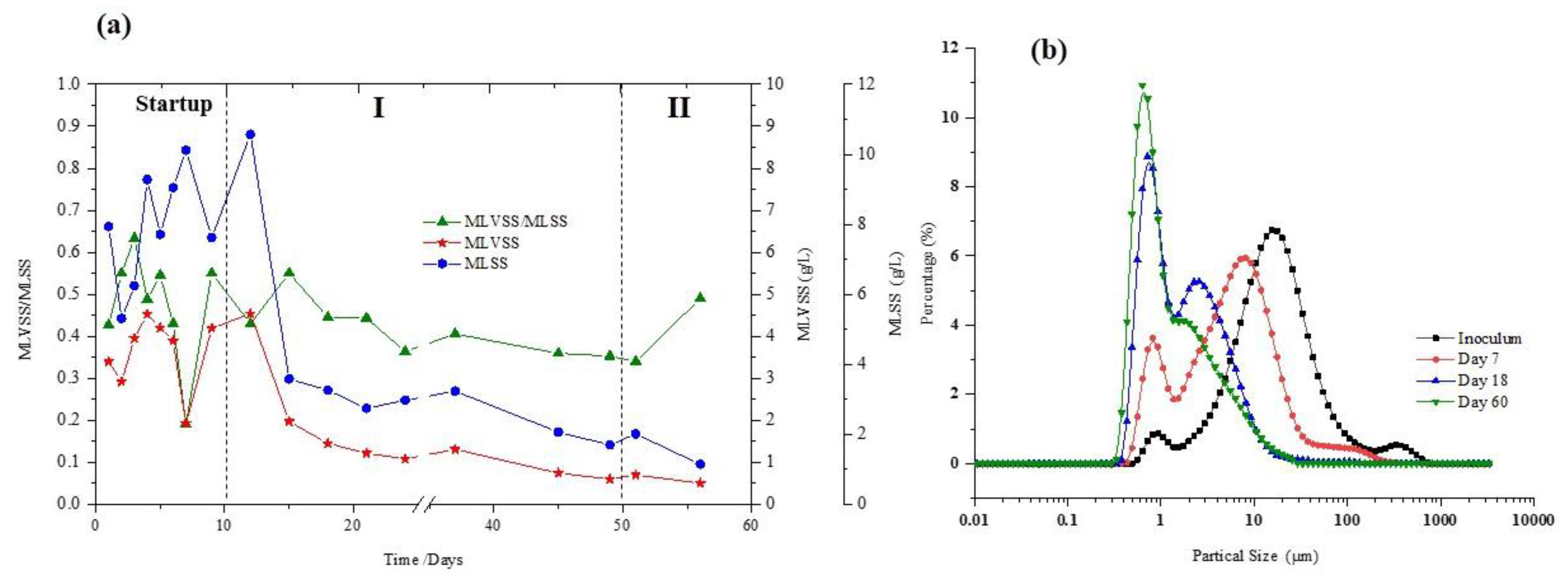 Processes 08 00545 g003