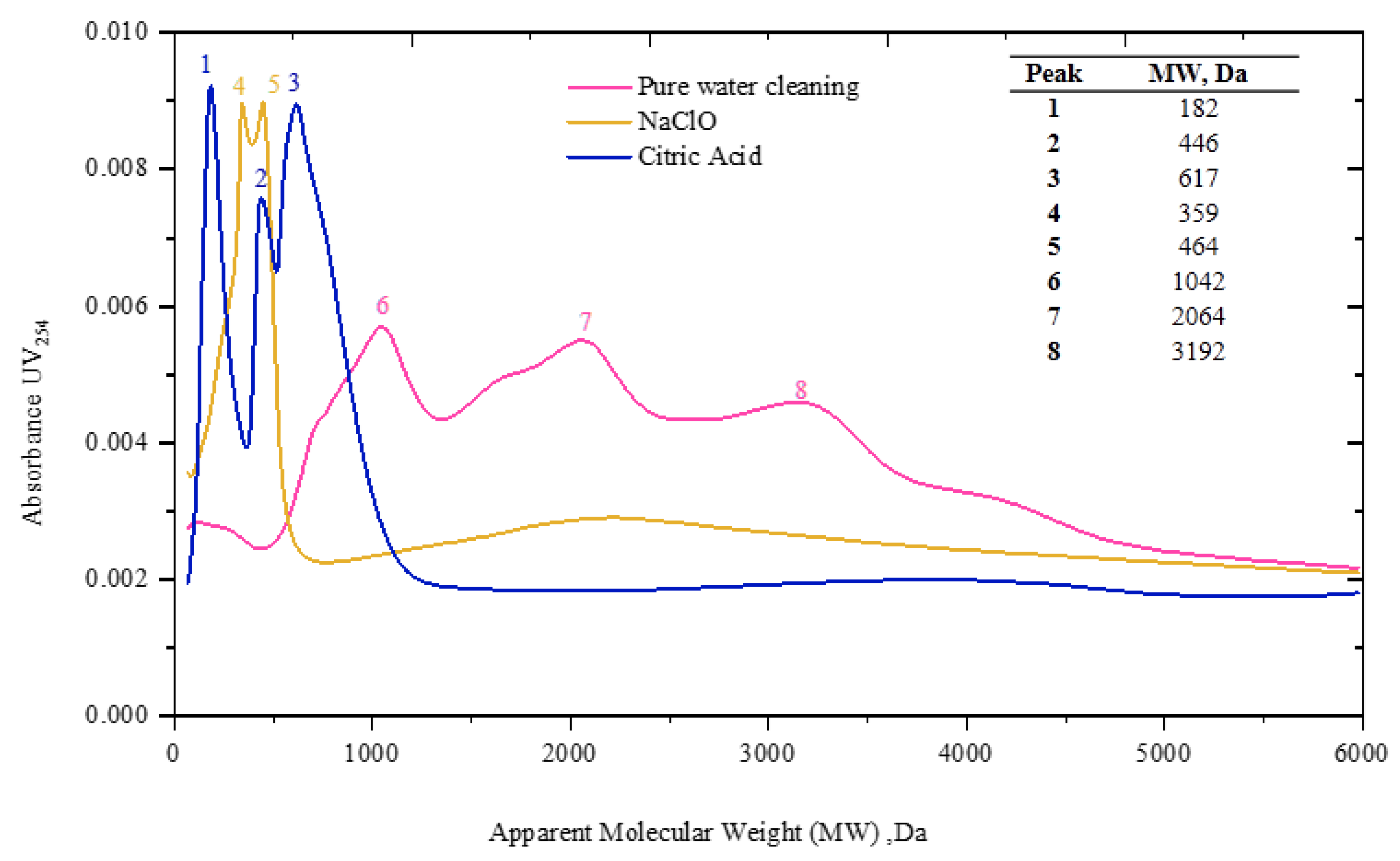Processes 08 00545 g004