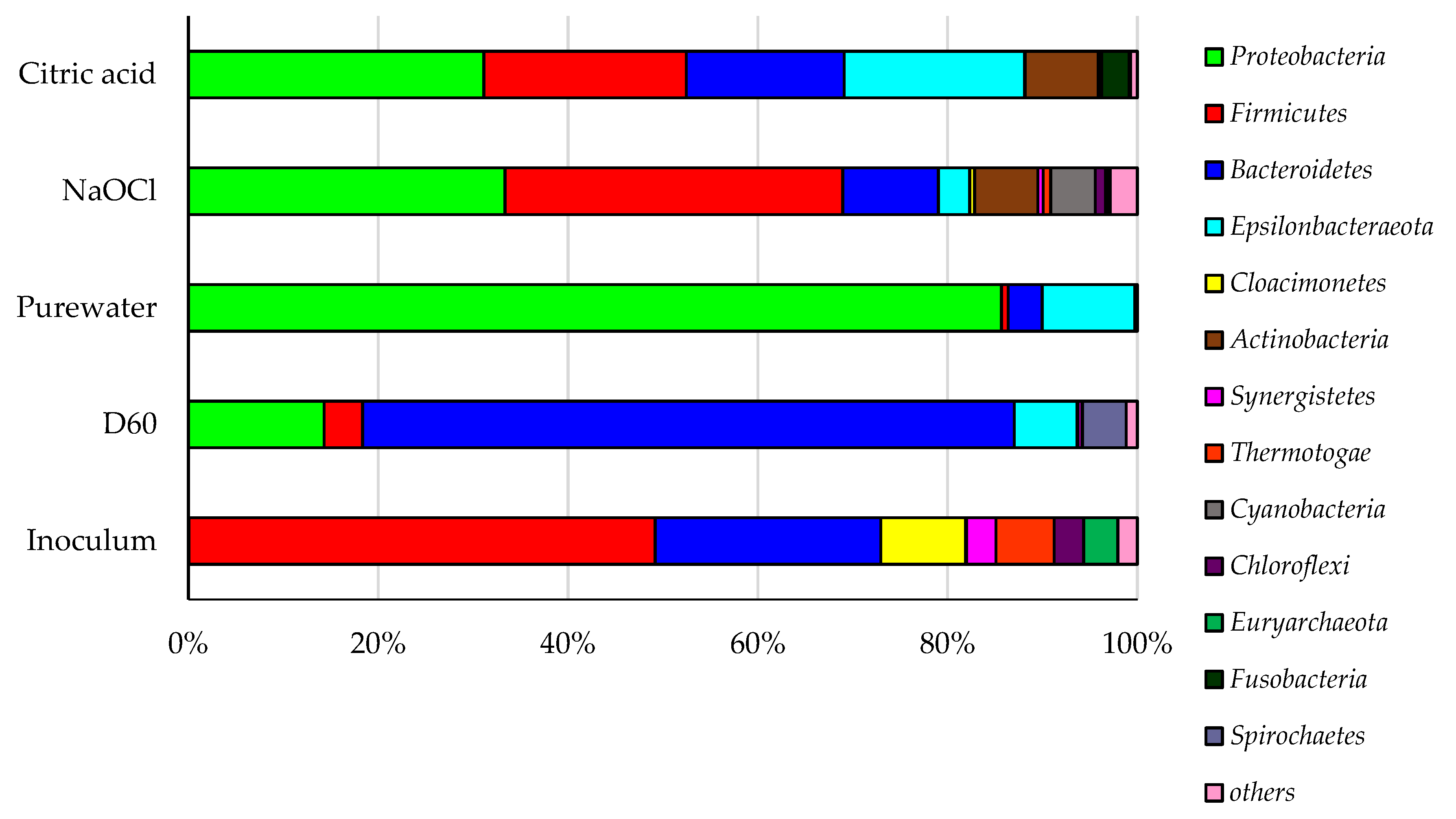 Processes 08 00545 g005