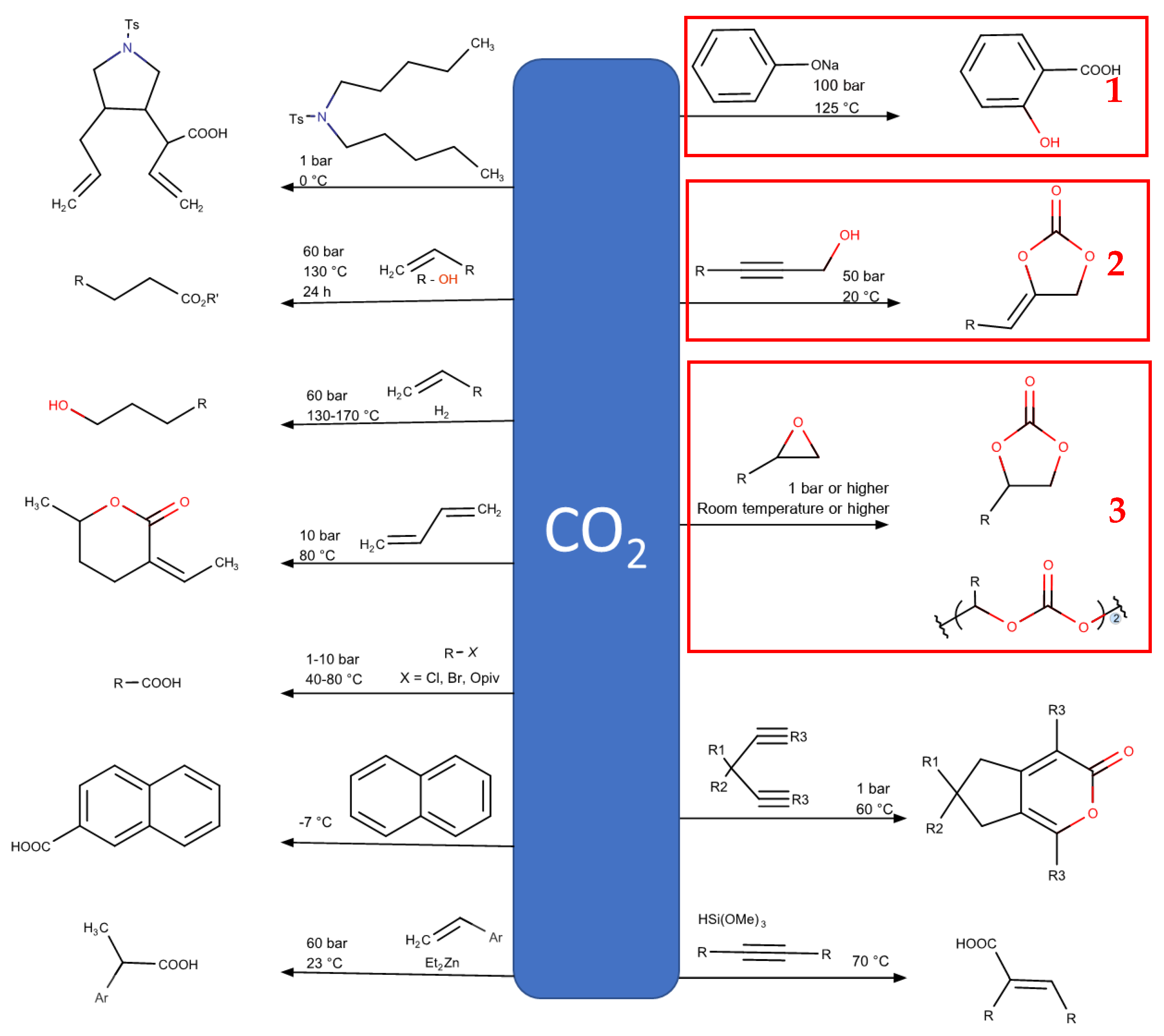 Processes 08 00548 g002