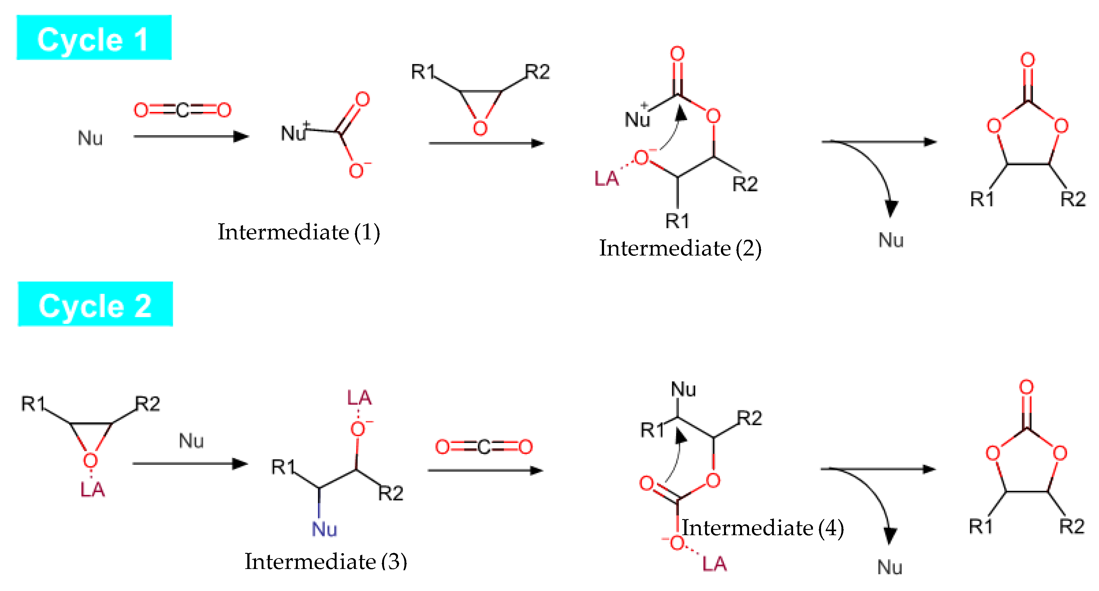 Processes 08 00548 g004