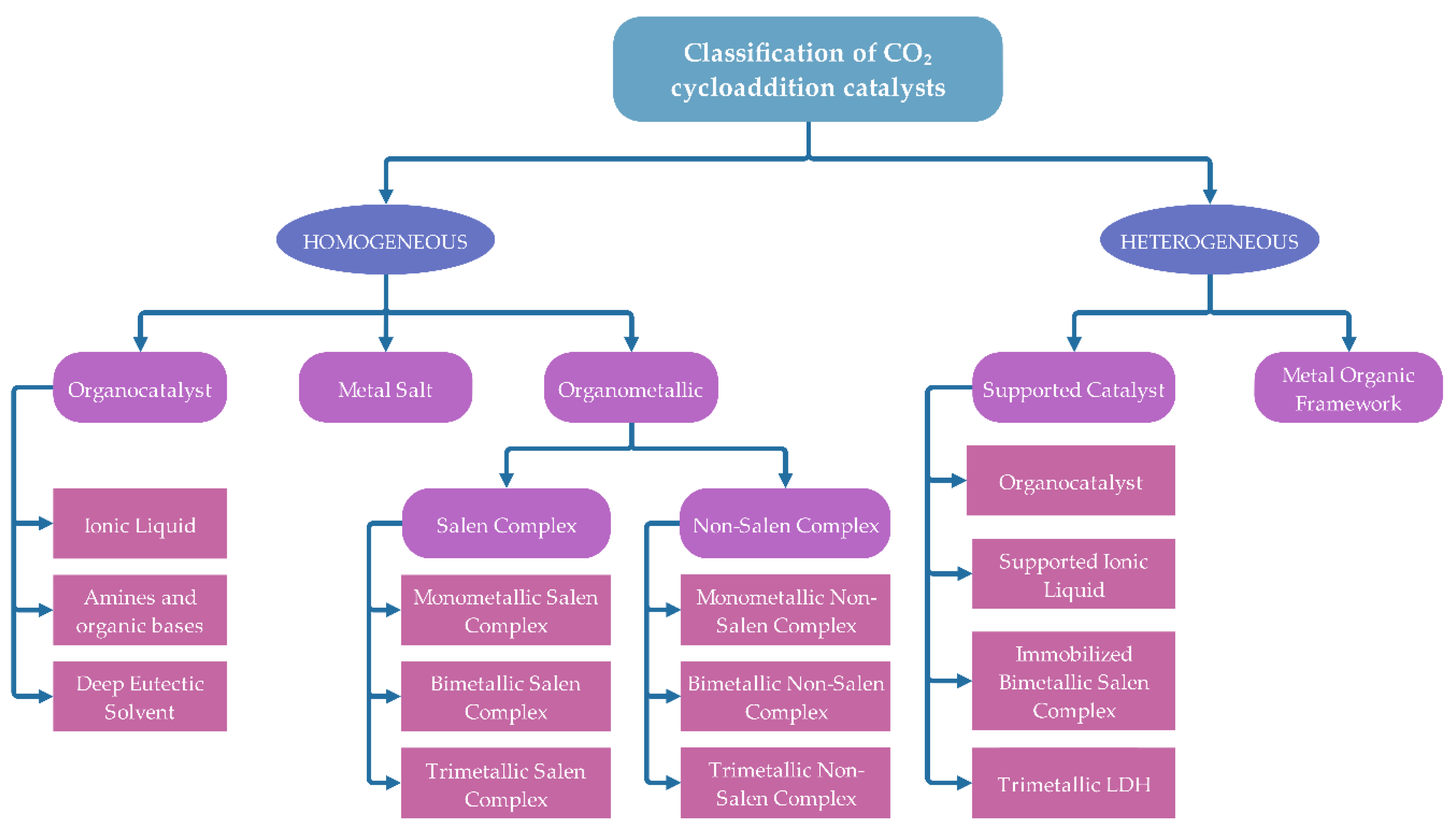 Processes 08 00548 g005