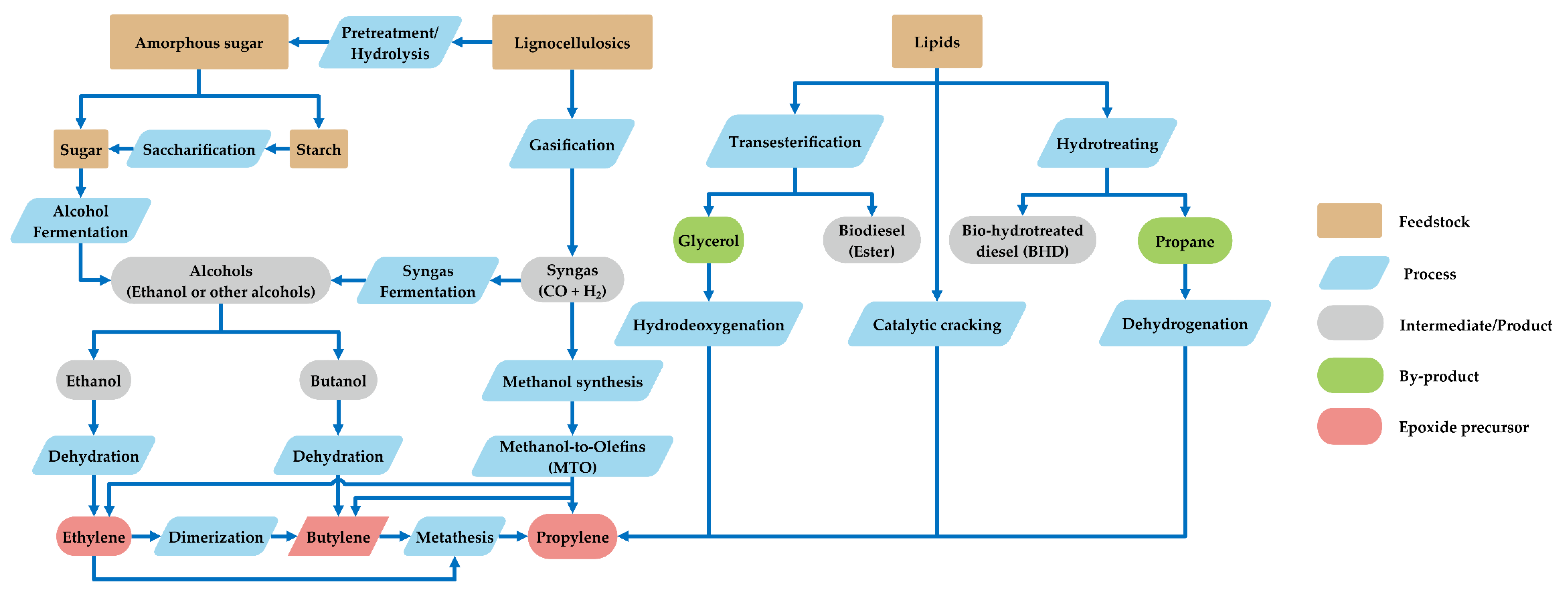 Processes 08 00548 g009
