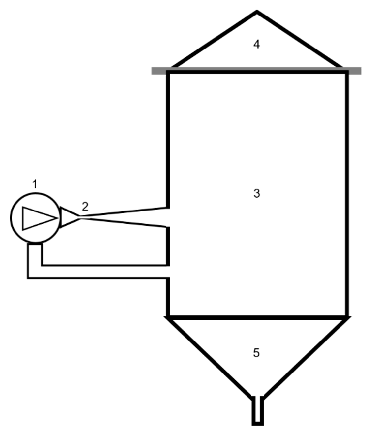 Processes 08 00549 g001 Processes 08 00549 g001
