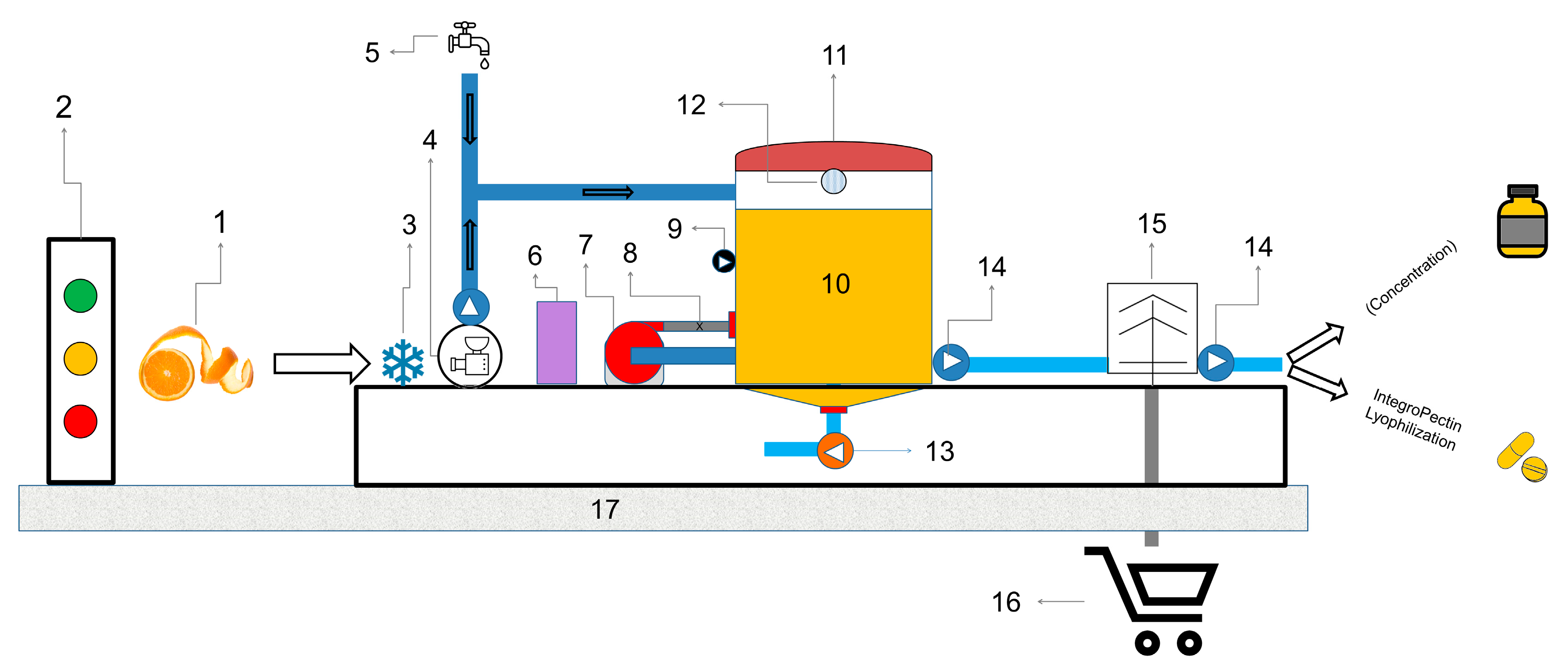 Processes 08 00549 g002 Processes 08 00549 g002