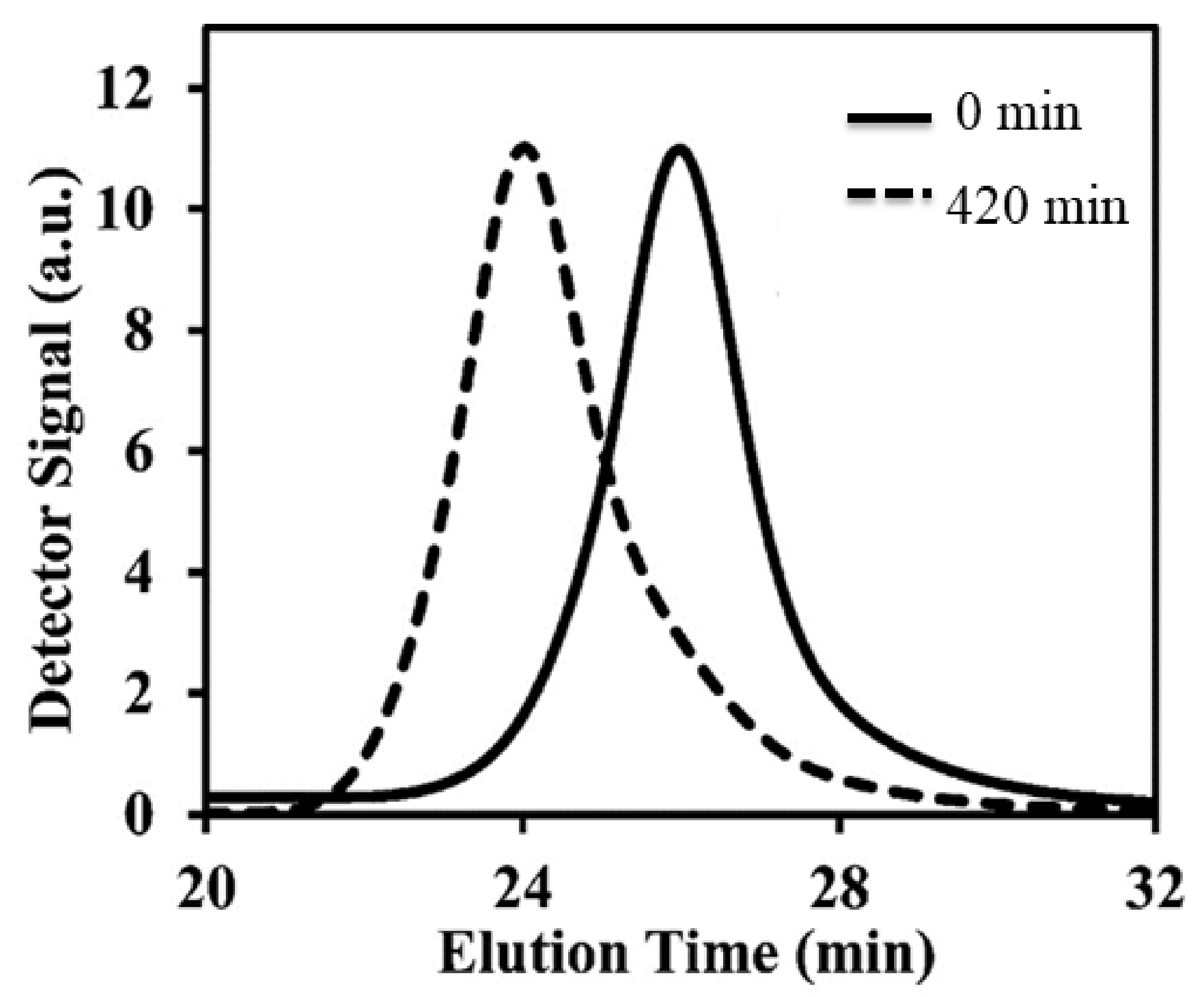 Processes 08 00553 g002 Processes 08 00553 g002
