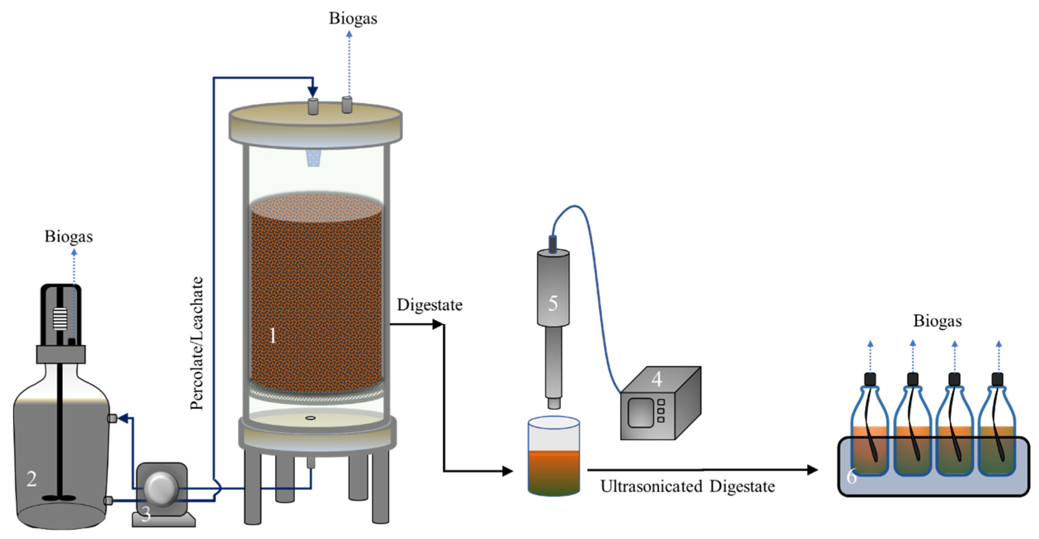 Processes 08 00555 g001