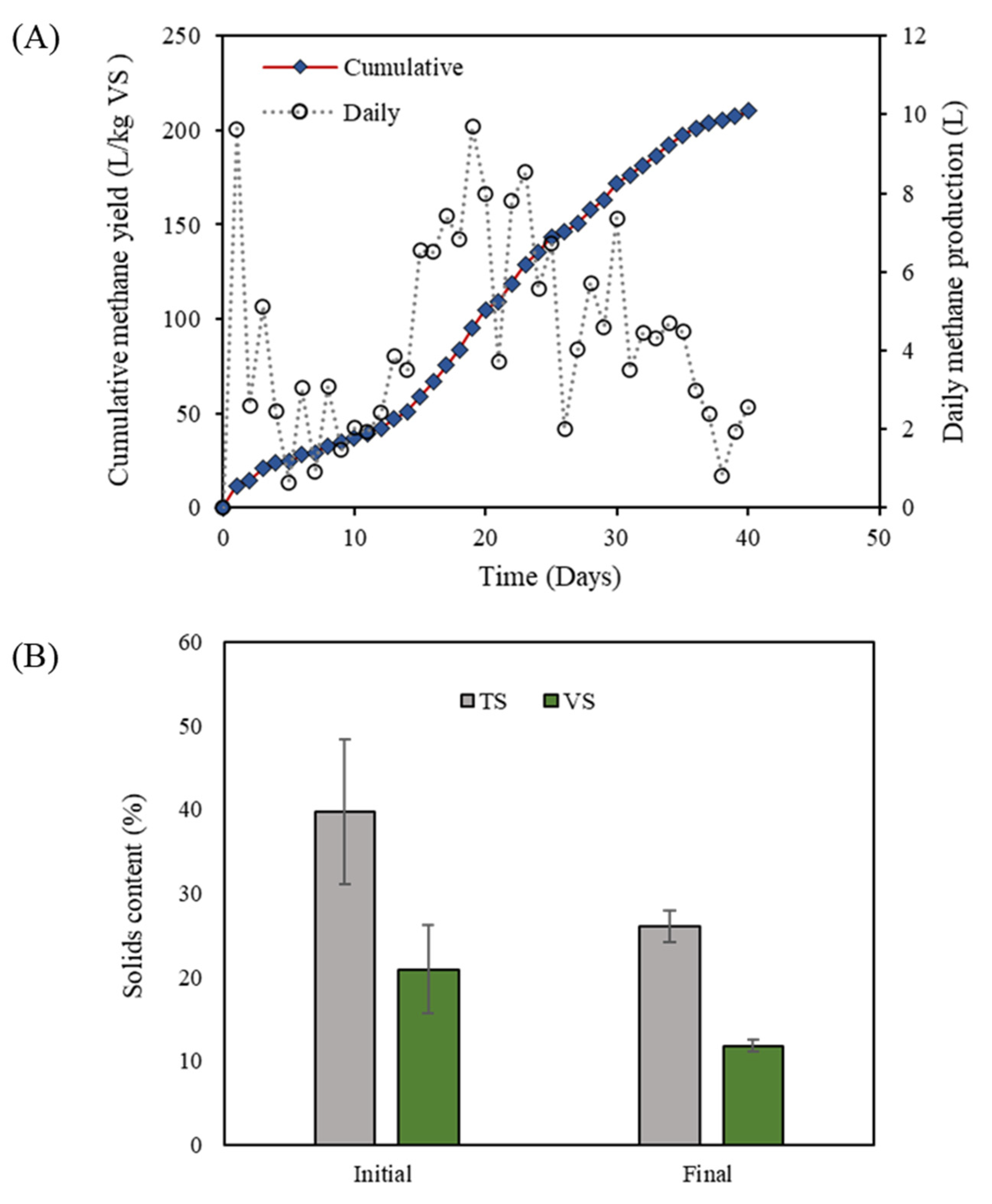 Processes 08 00555 g002