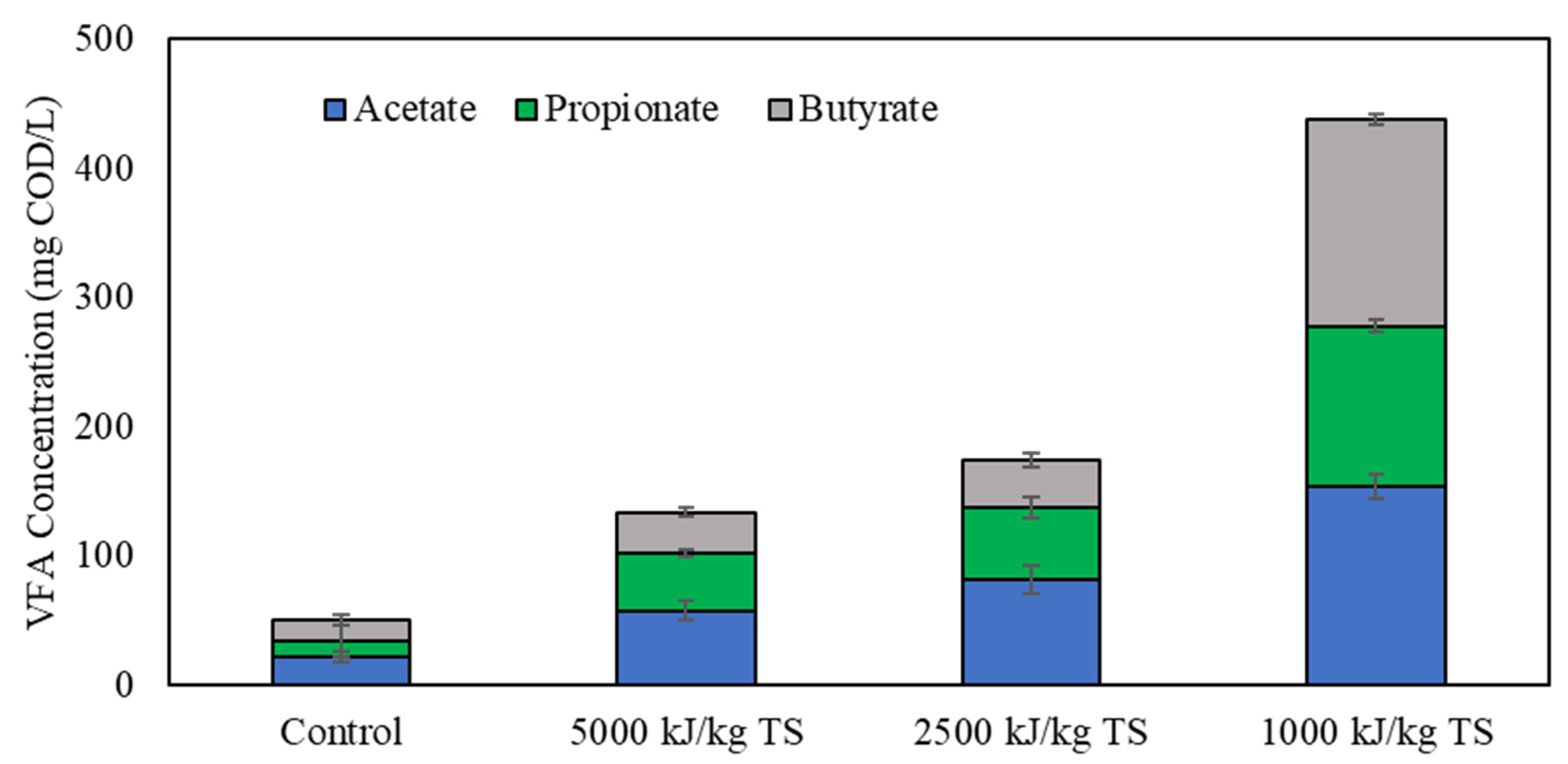 Processes 08 00555 g004