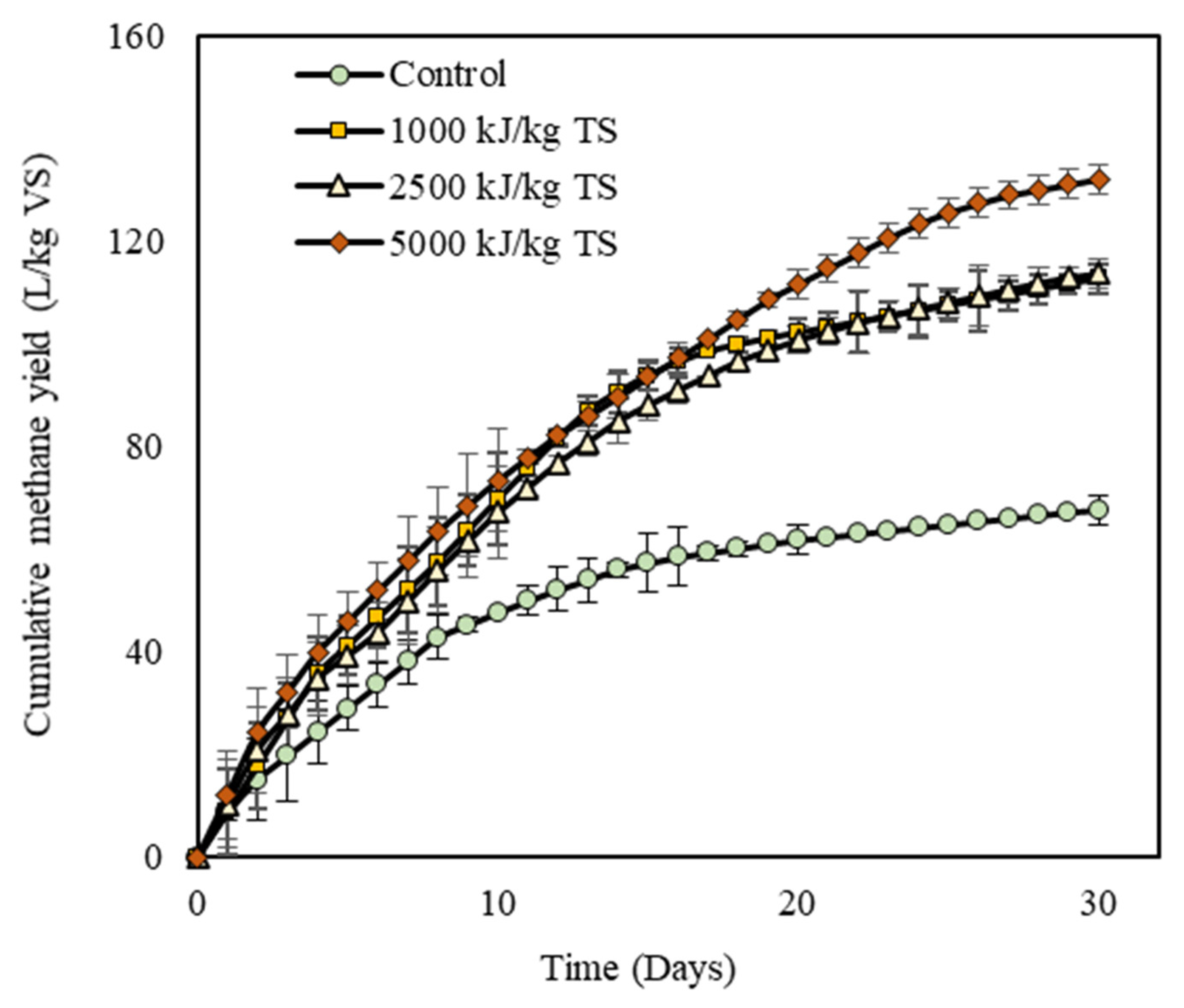 Processes 08 00555 g005