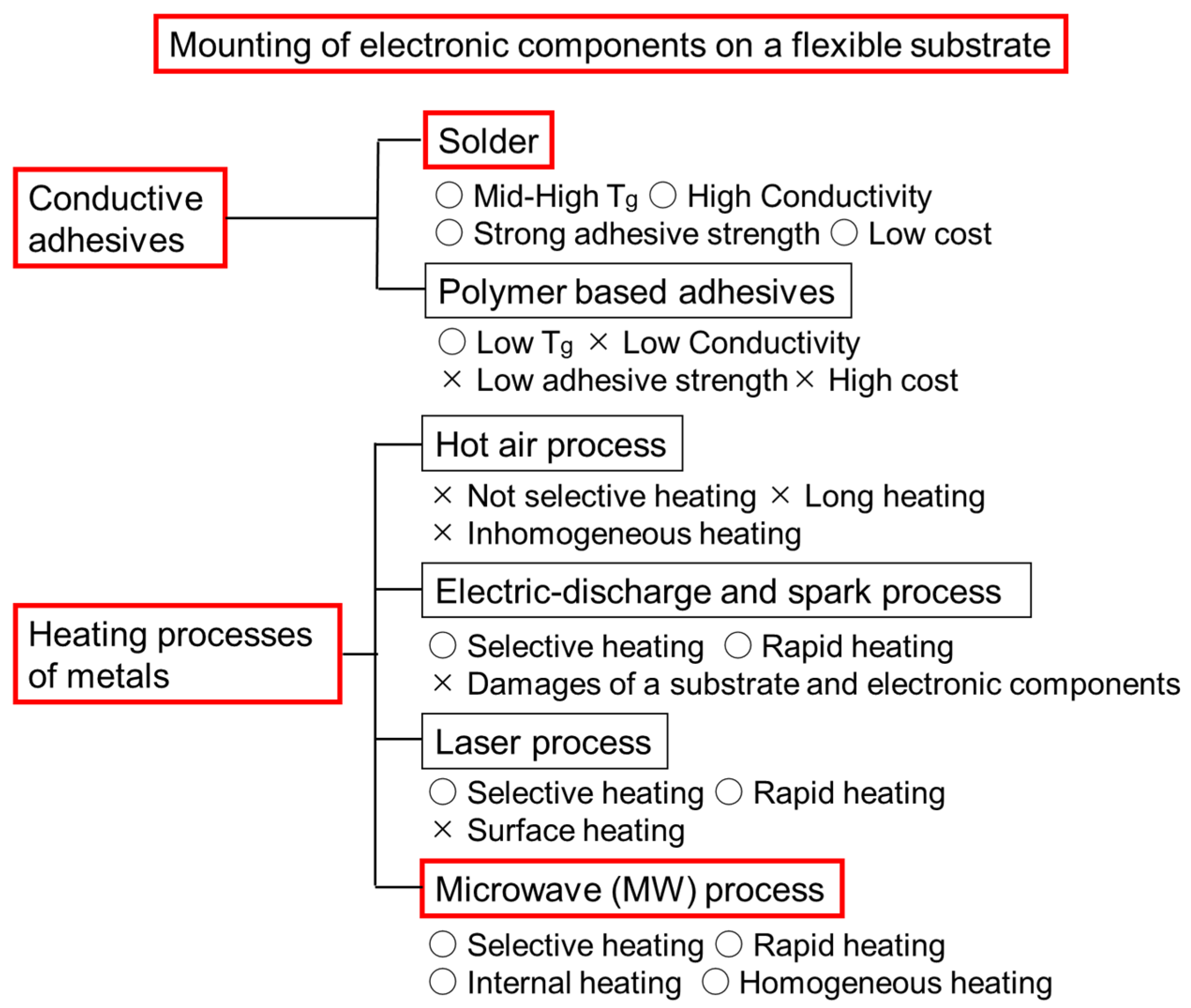Processes 08 00557 g001